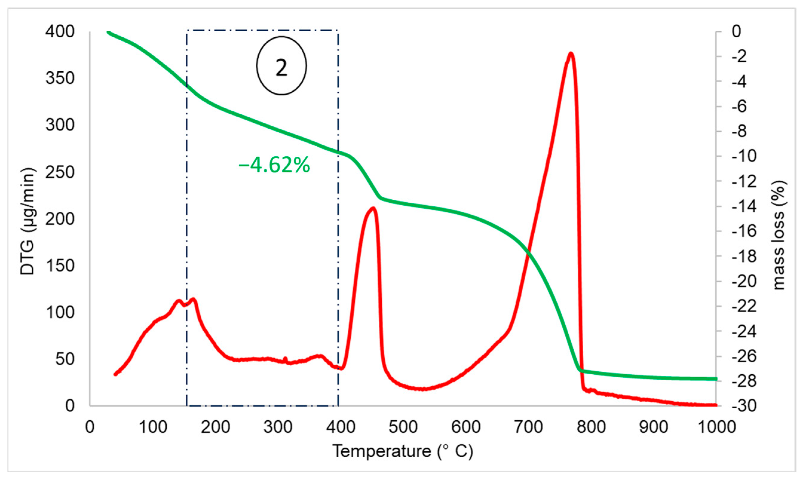 Materials 17 04002 g007