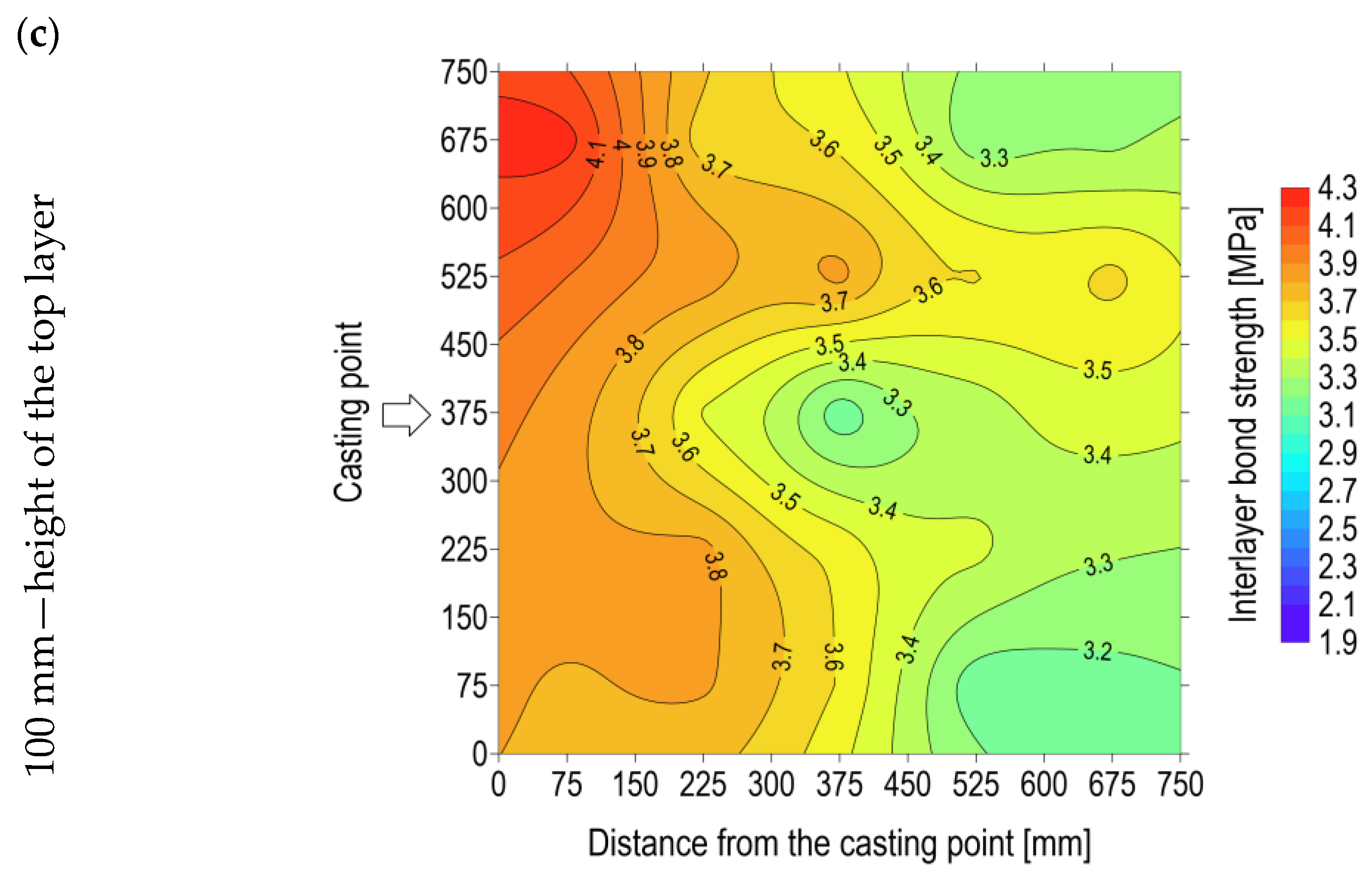Materials 17 04005 g003b