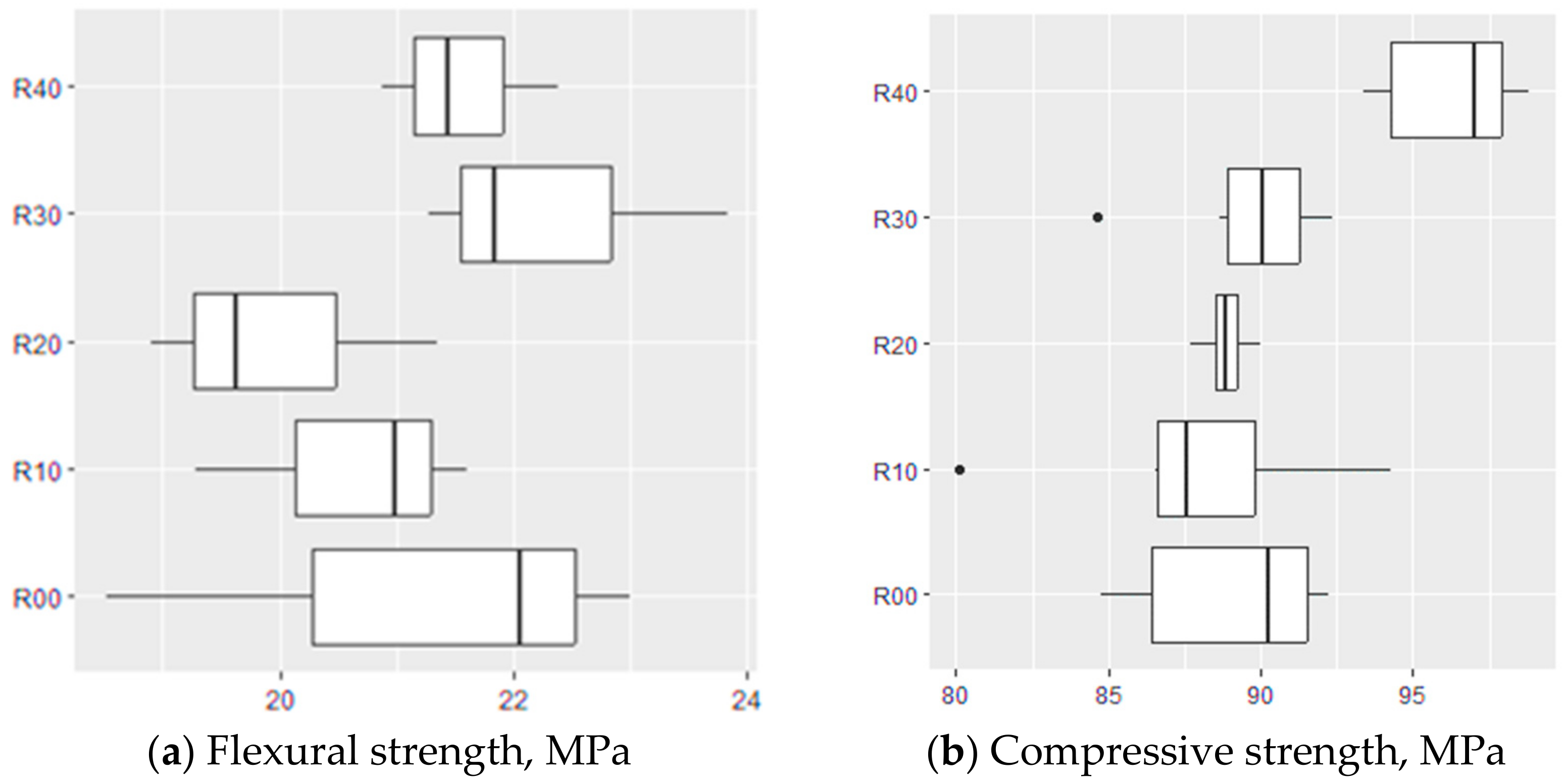 Materials 17 04007 g005 Materials 17 04007 g005