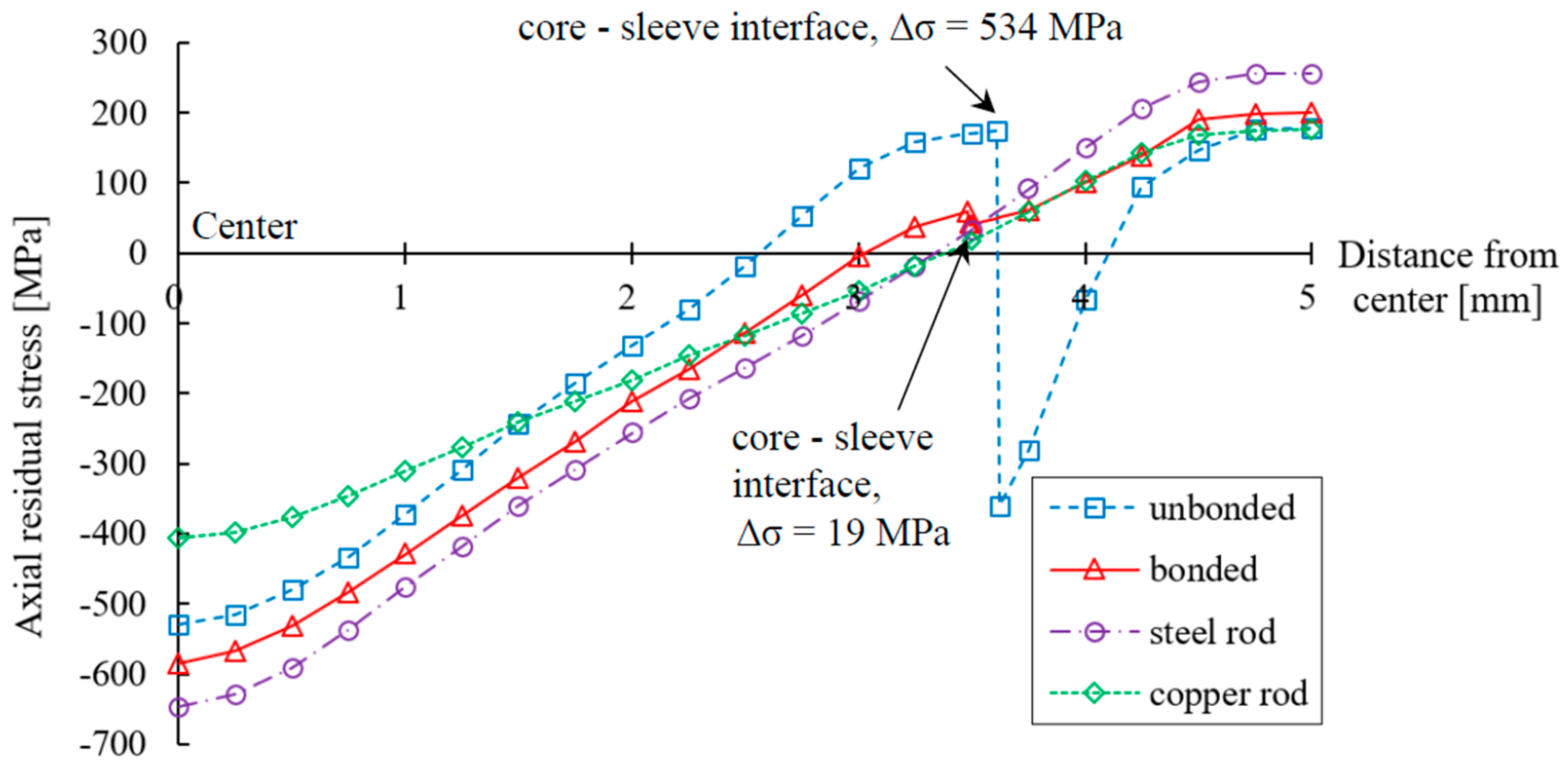 Materials 17 04015 g007