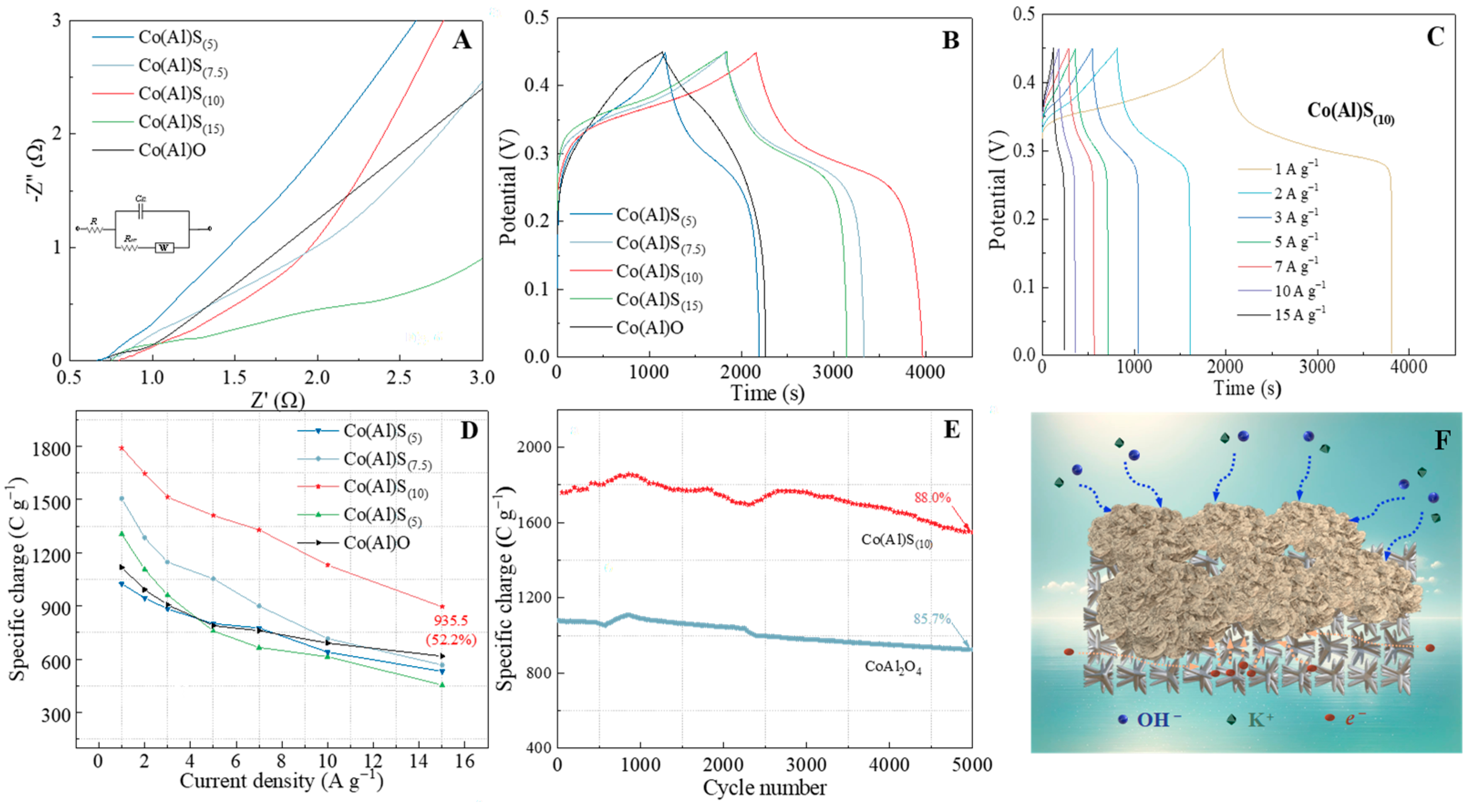 Materials 17 04030 g006