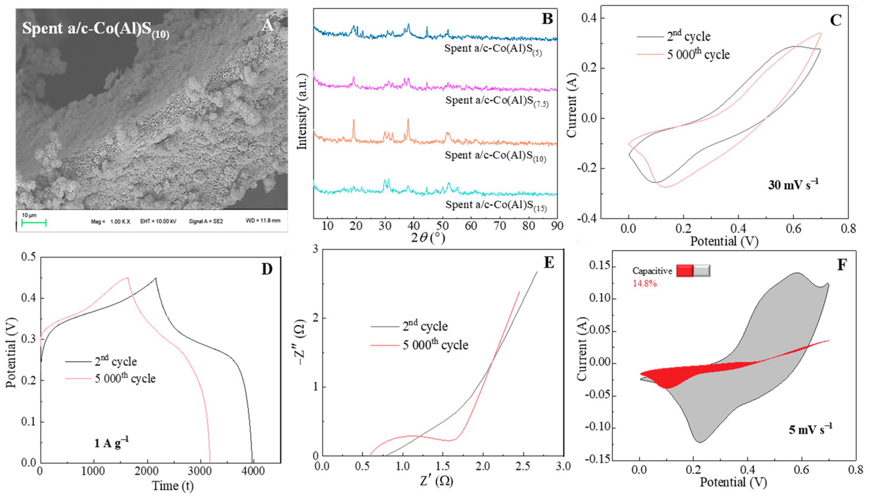 Materials 17 04030 g007