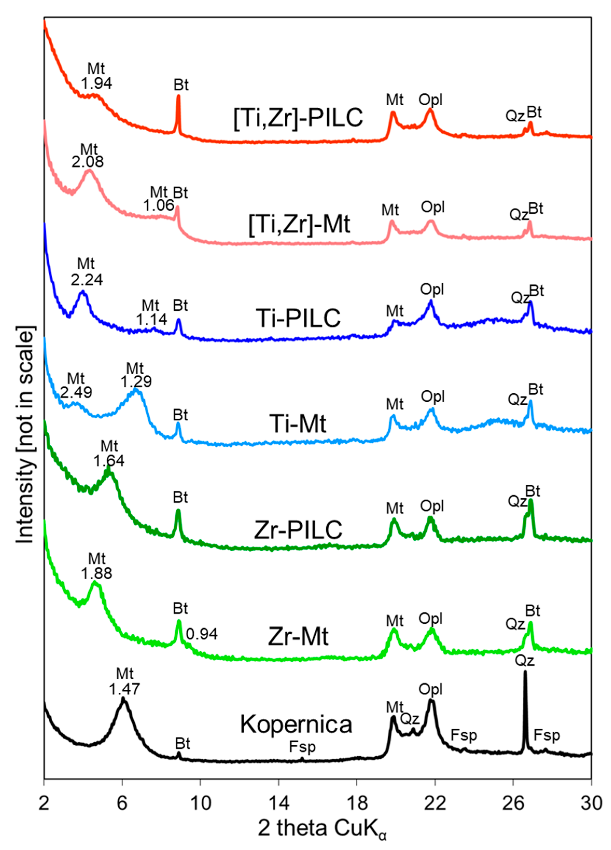 Materials 17 04036 g003