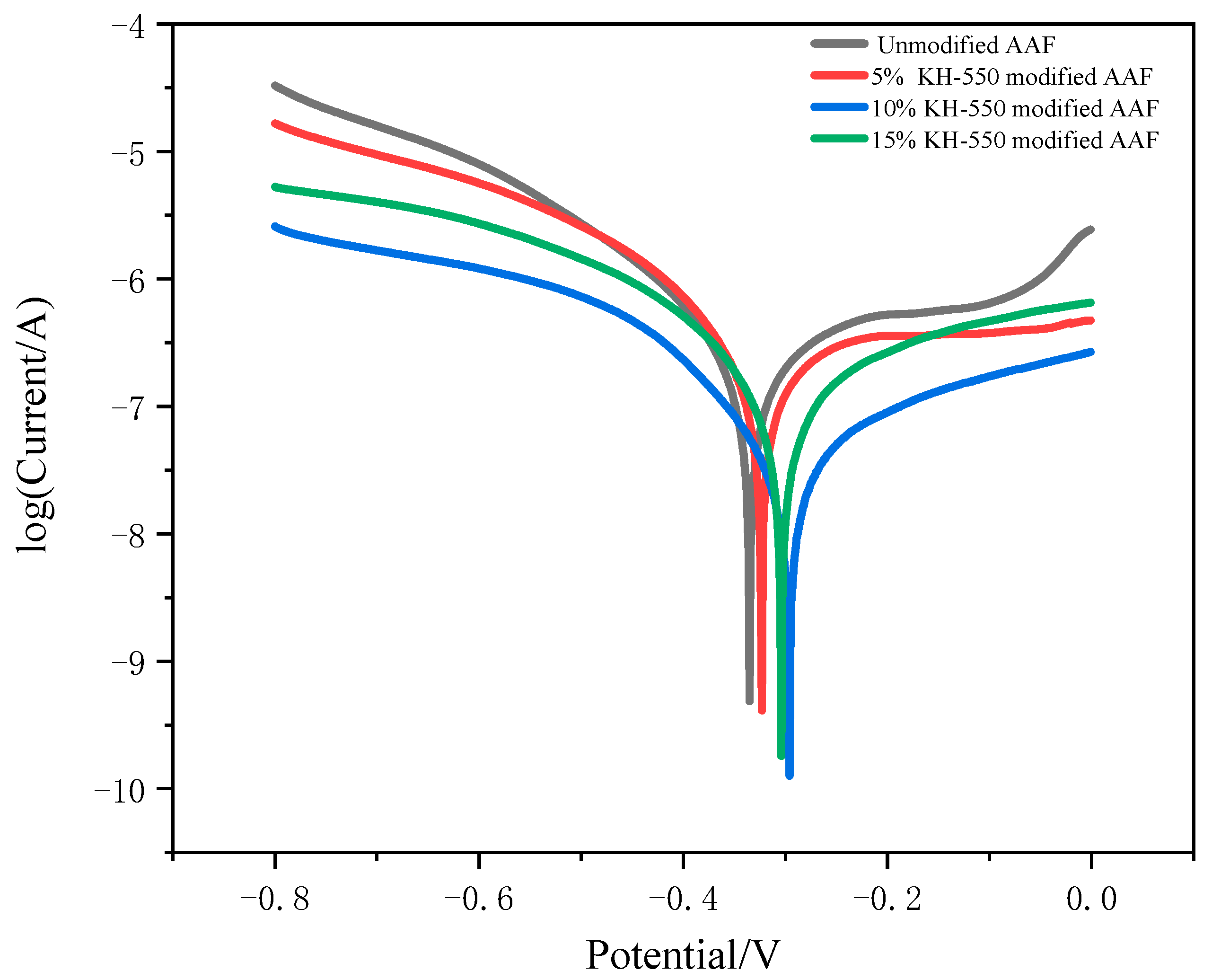 Materials 17 04037 g010