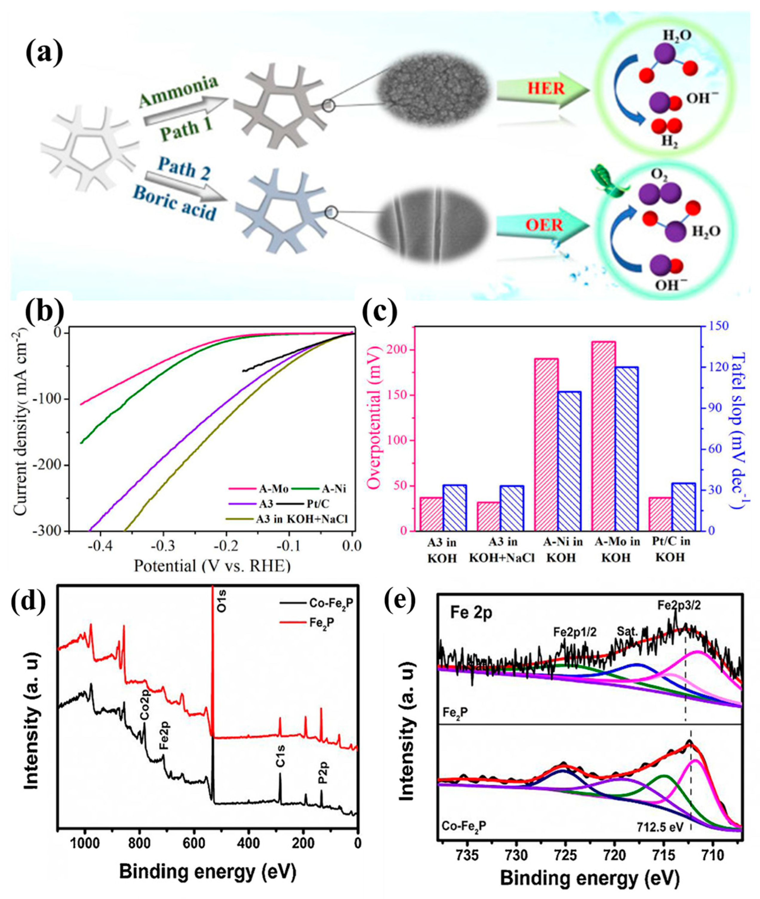 Materials 17 04057 g007