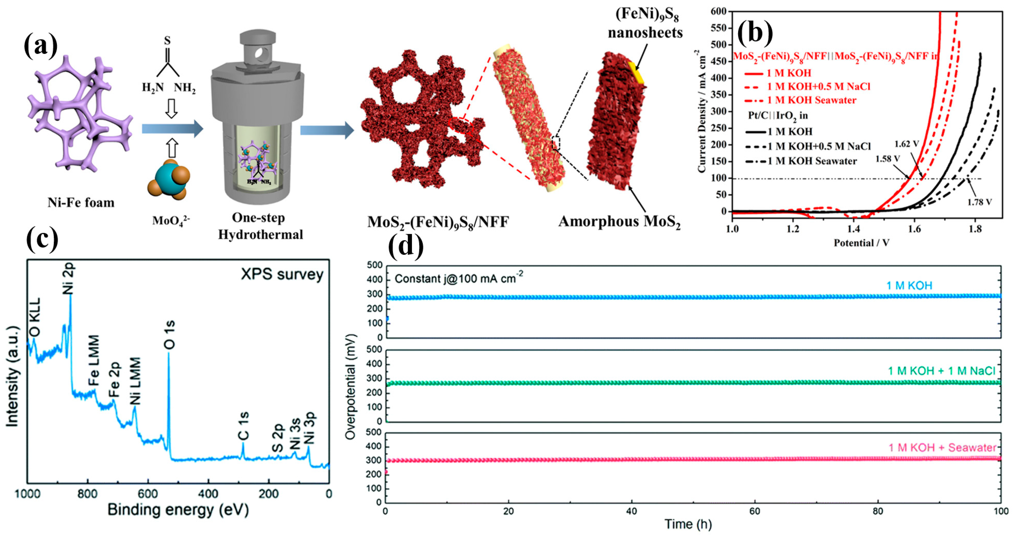 Materials 17 04057 g009