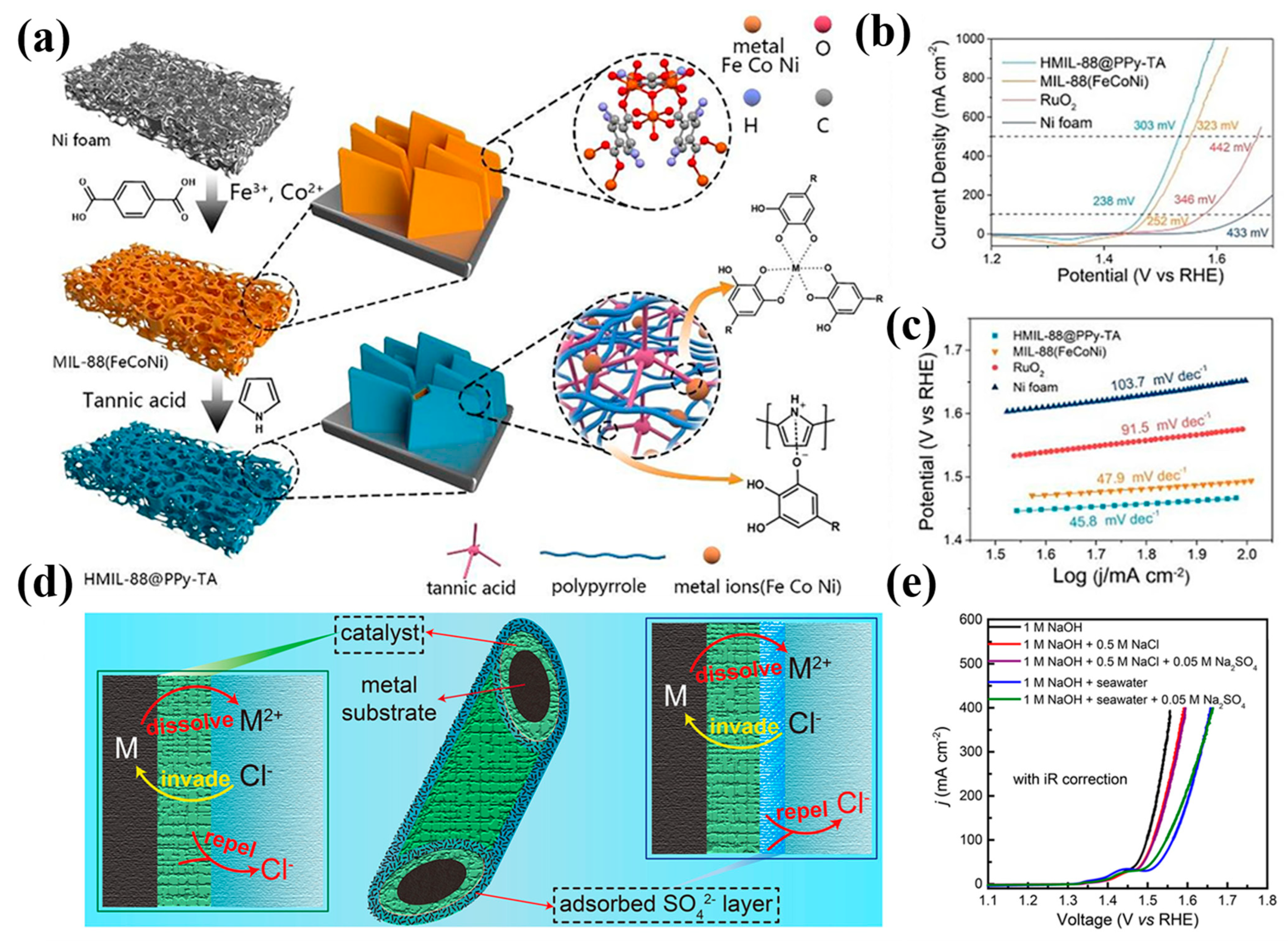 Materials 17 04057 g011