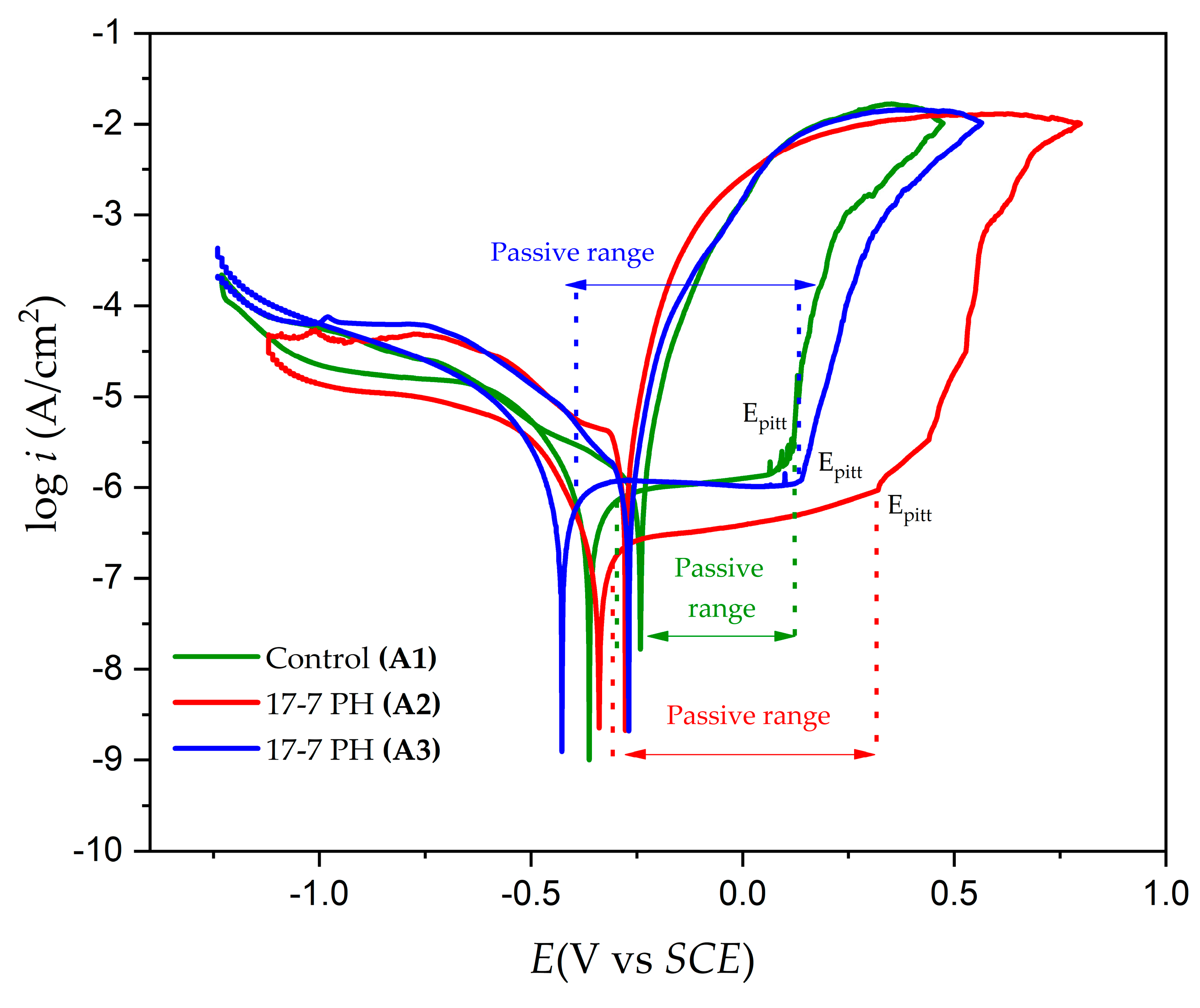 Materials 17 04060 g006