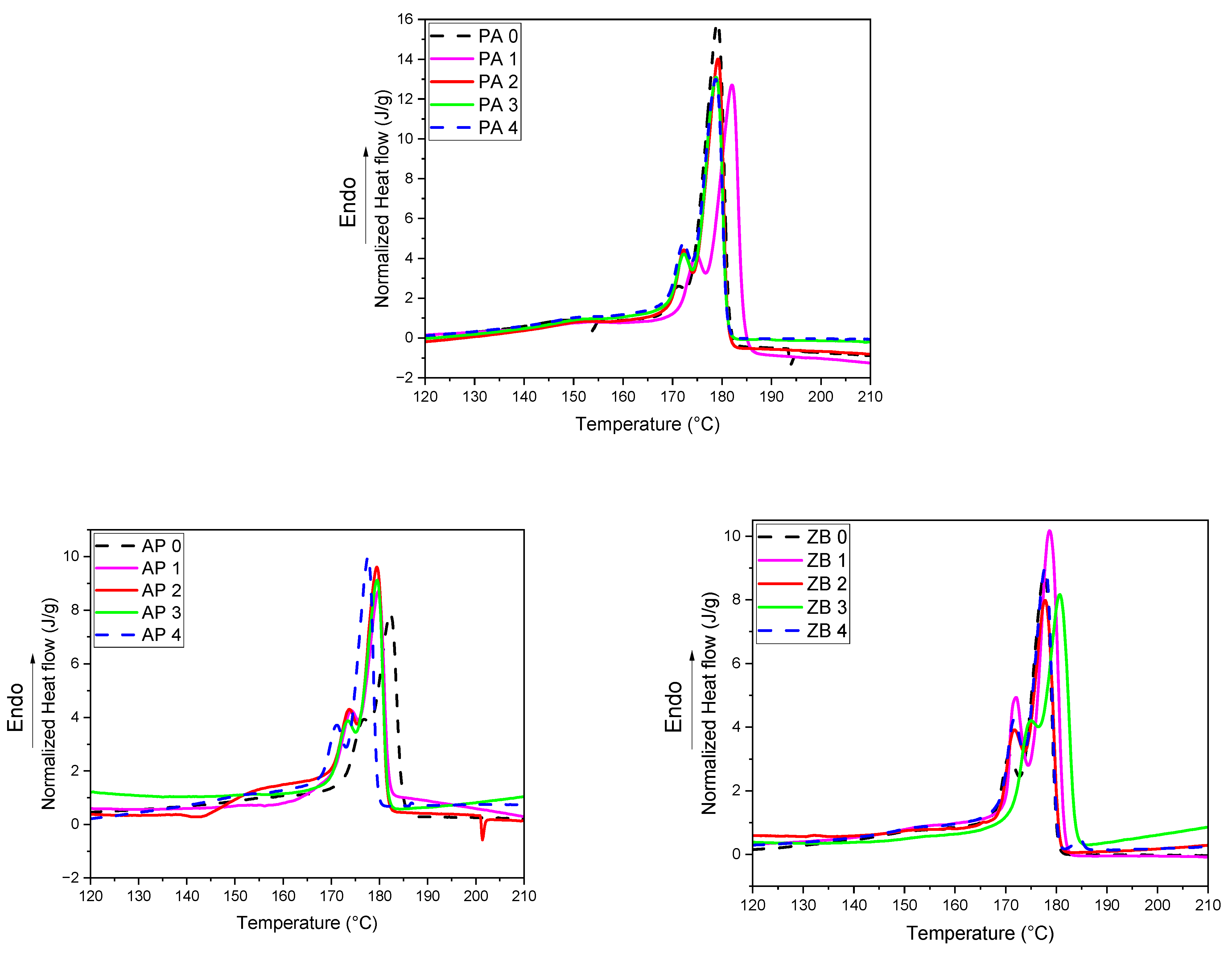 Materials 17 04064 g003