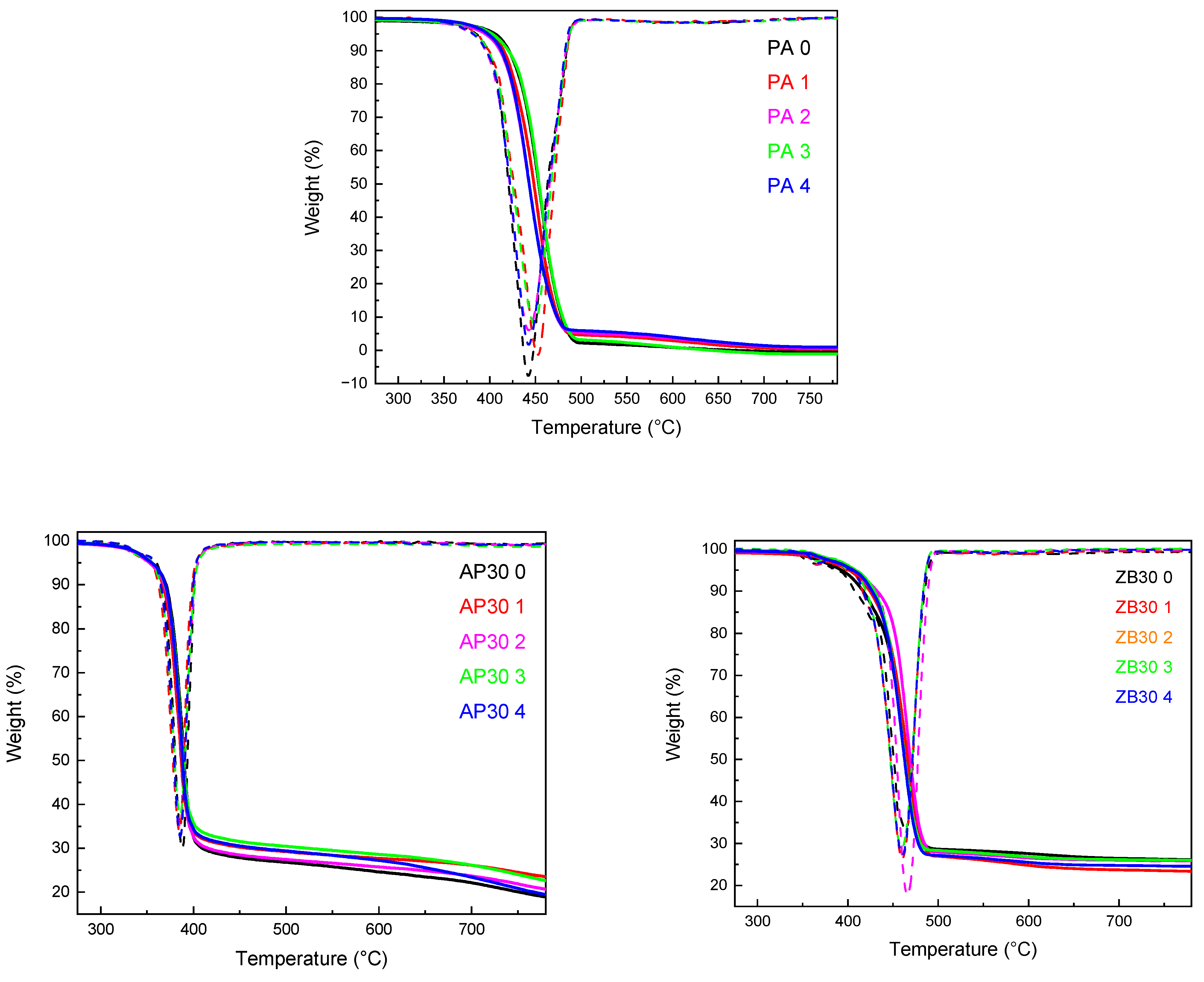 Materials 17 04064 g008
