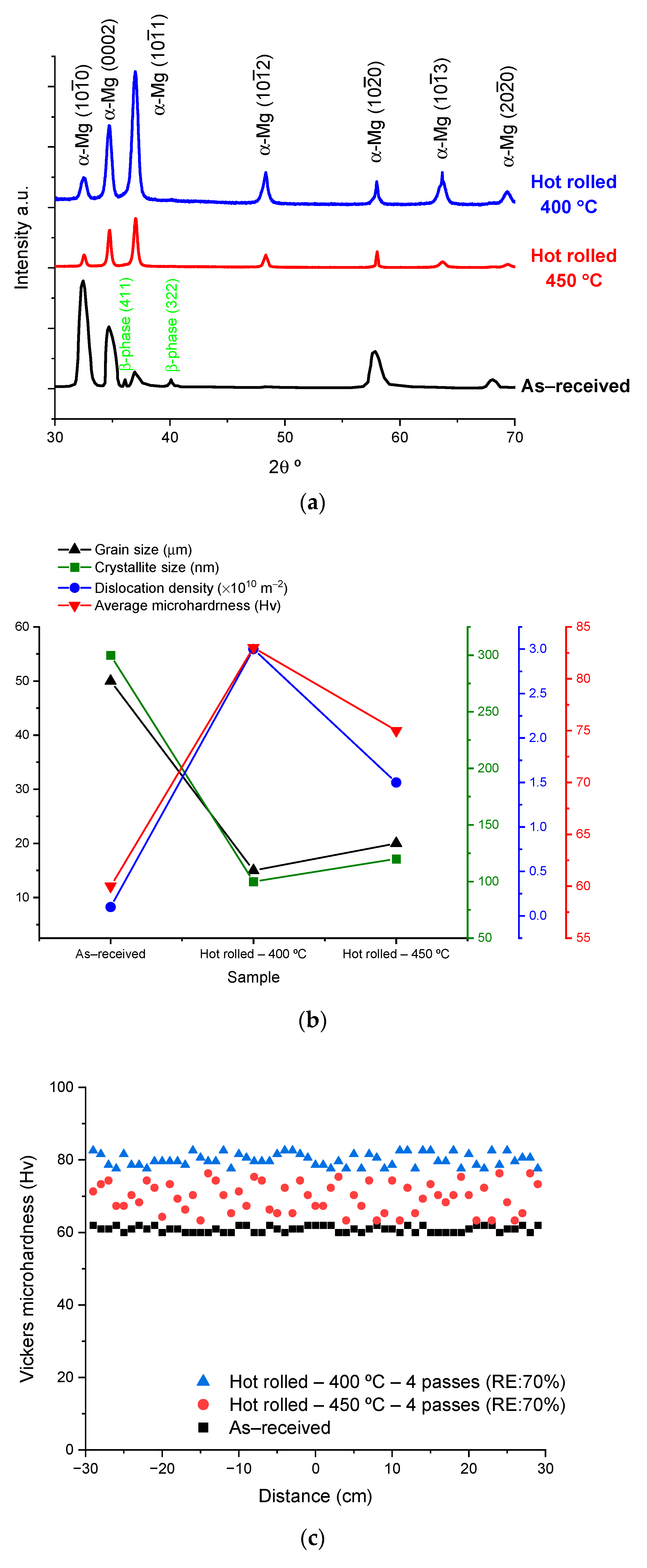 Materials 17 04072 g006a