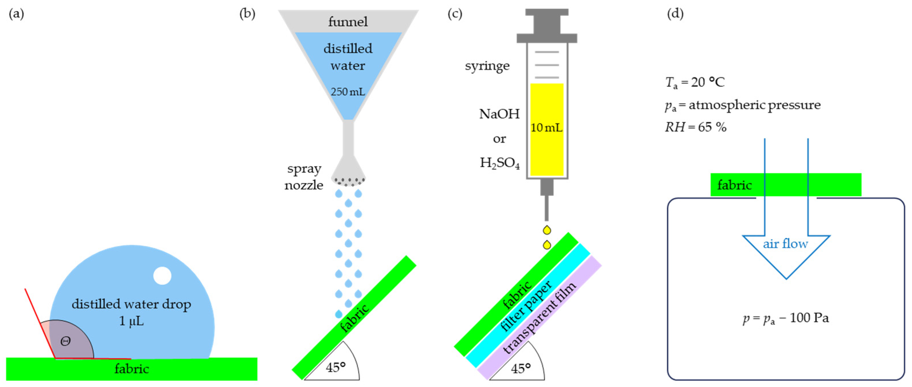 Materials 17 04073 g004