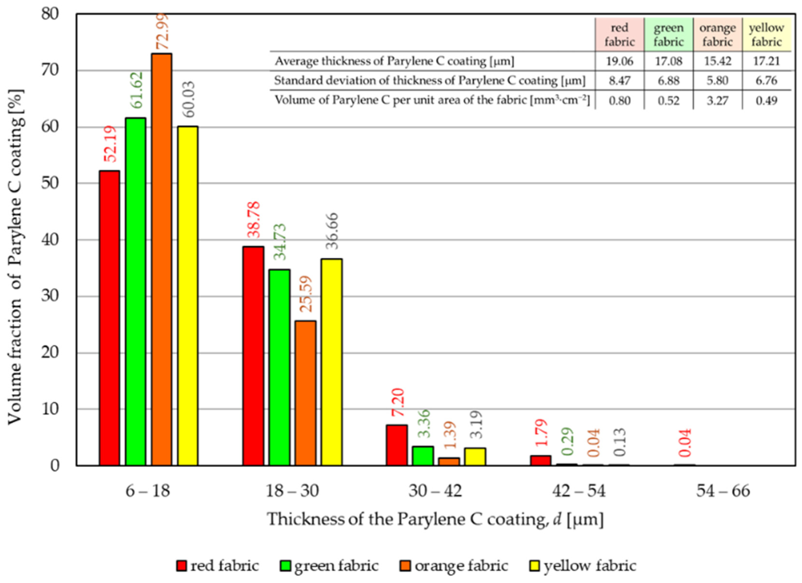 Materials 17 04073 g007