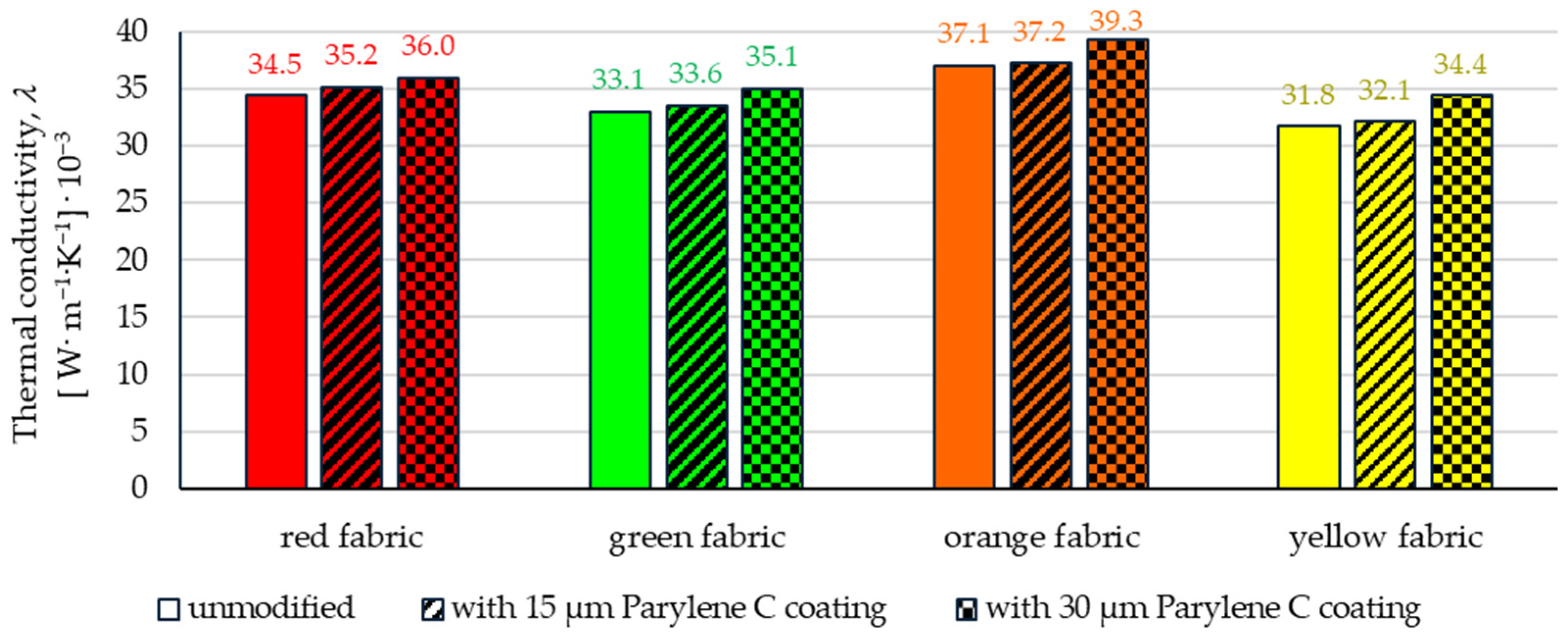 Materials 17 04073 g019