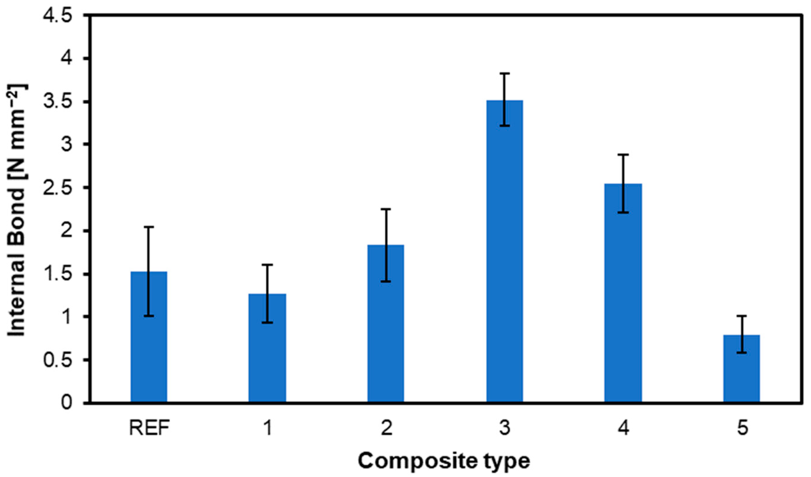 Materials 17 04080 g004