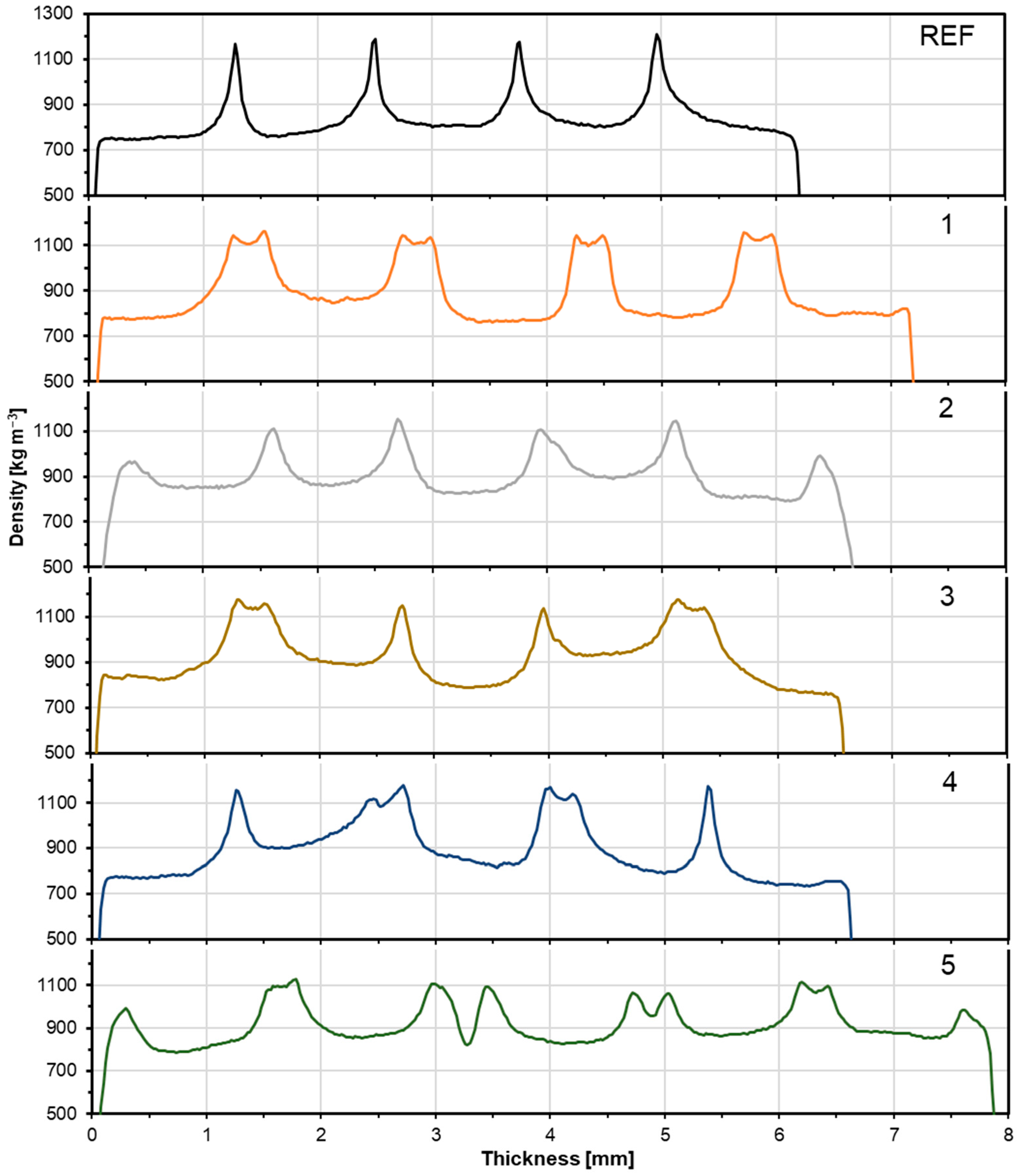 Materials 17 04080 g008