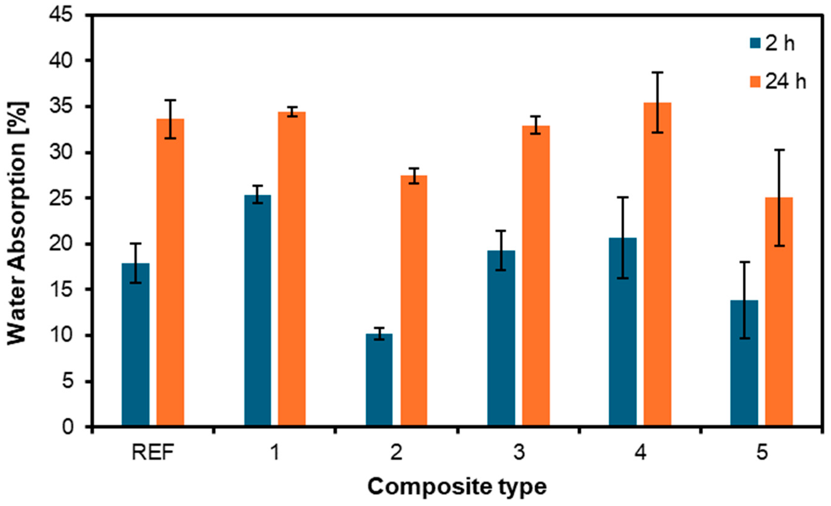 Materials 17 04080 g010