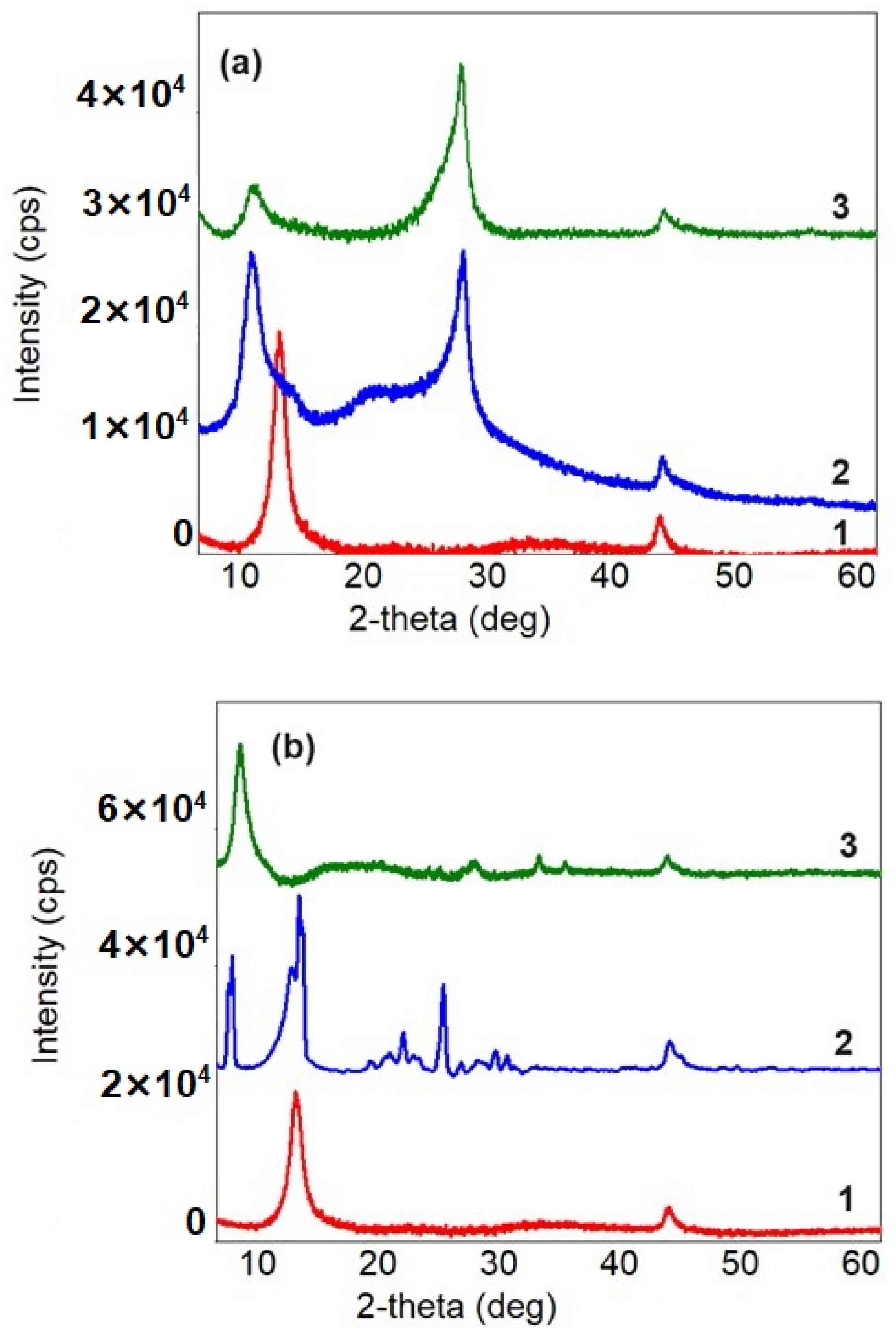 Materials 17 04096 g003