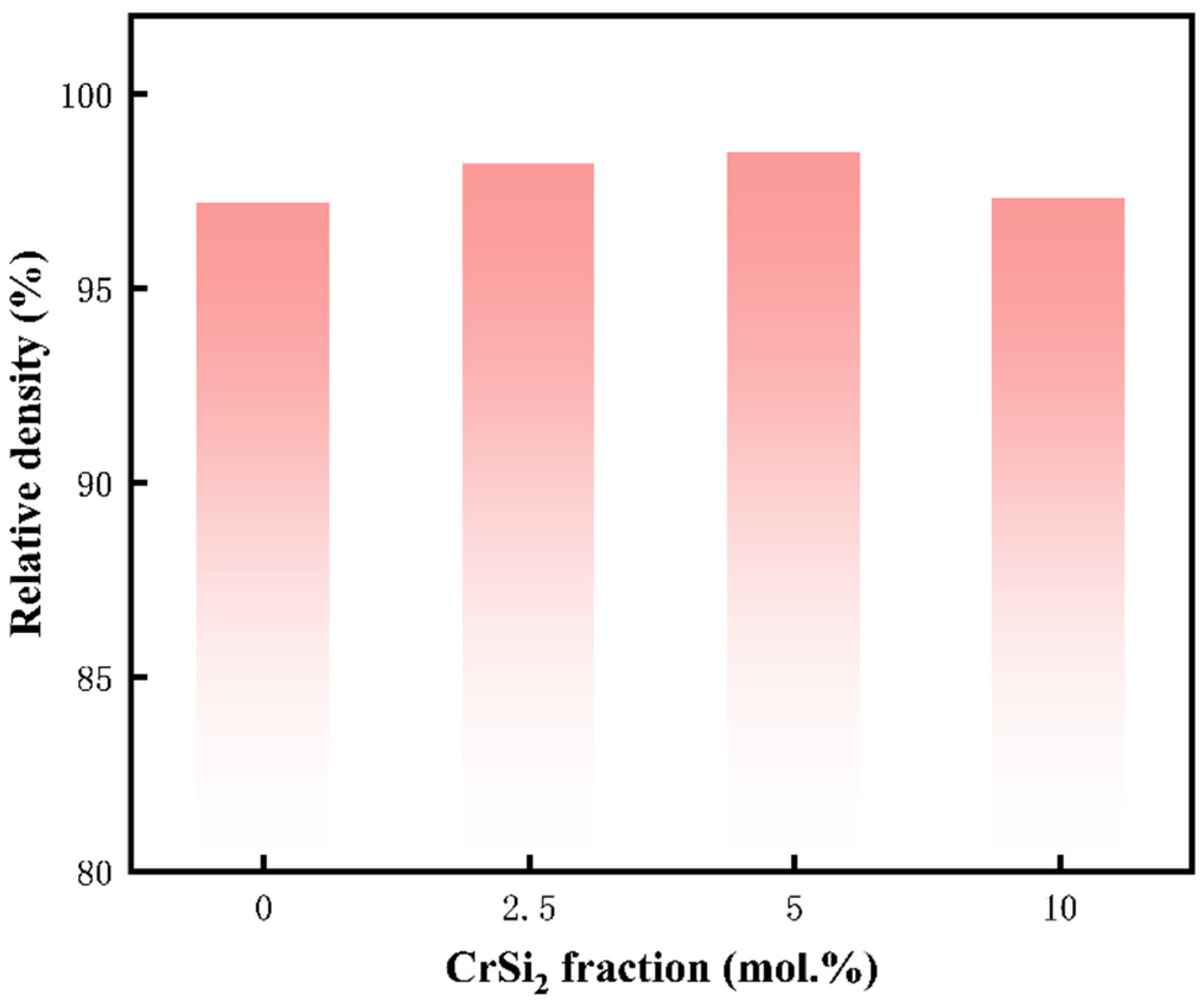 Materials 17 04105 g008