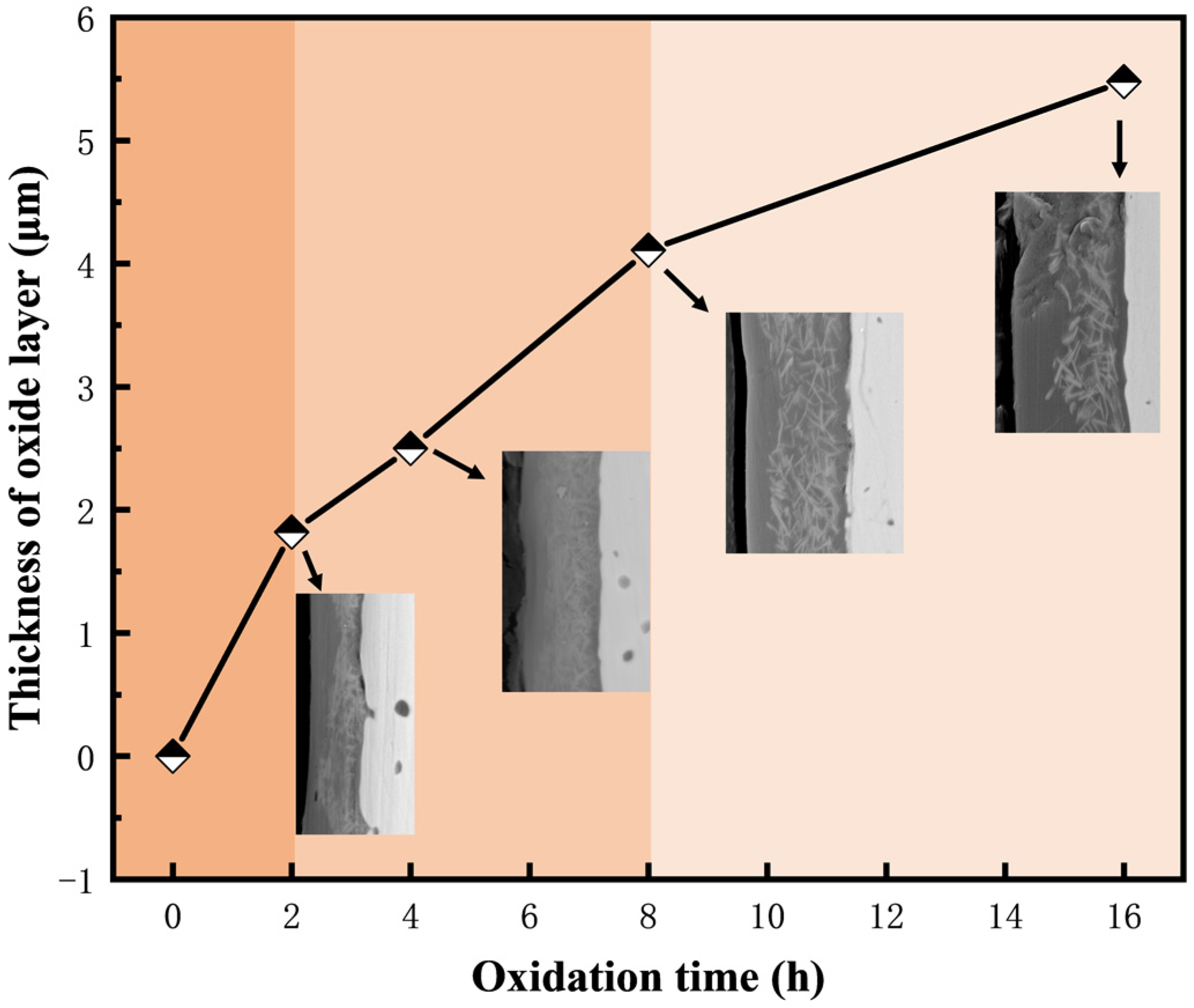 Materials 17 04105 g018