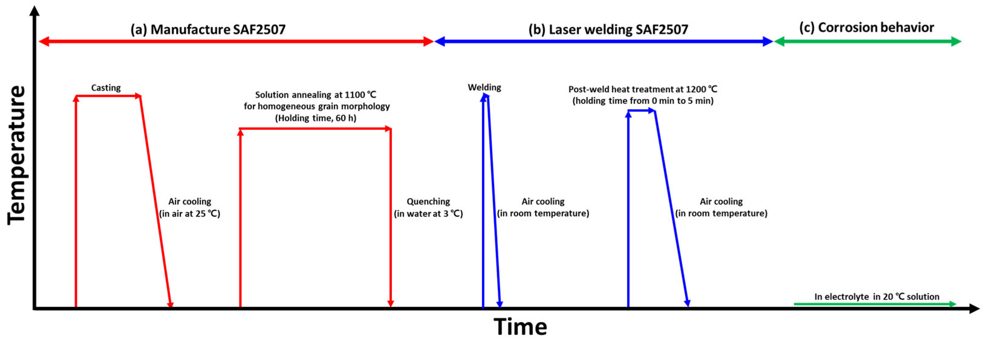 Materials 17 04107 g001