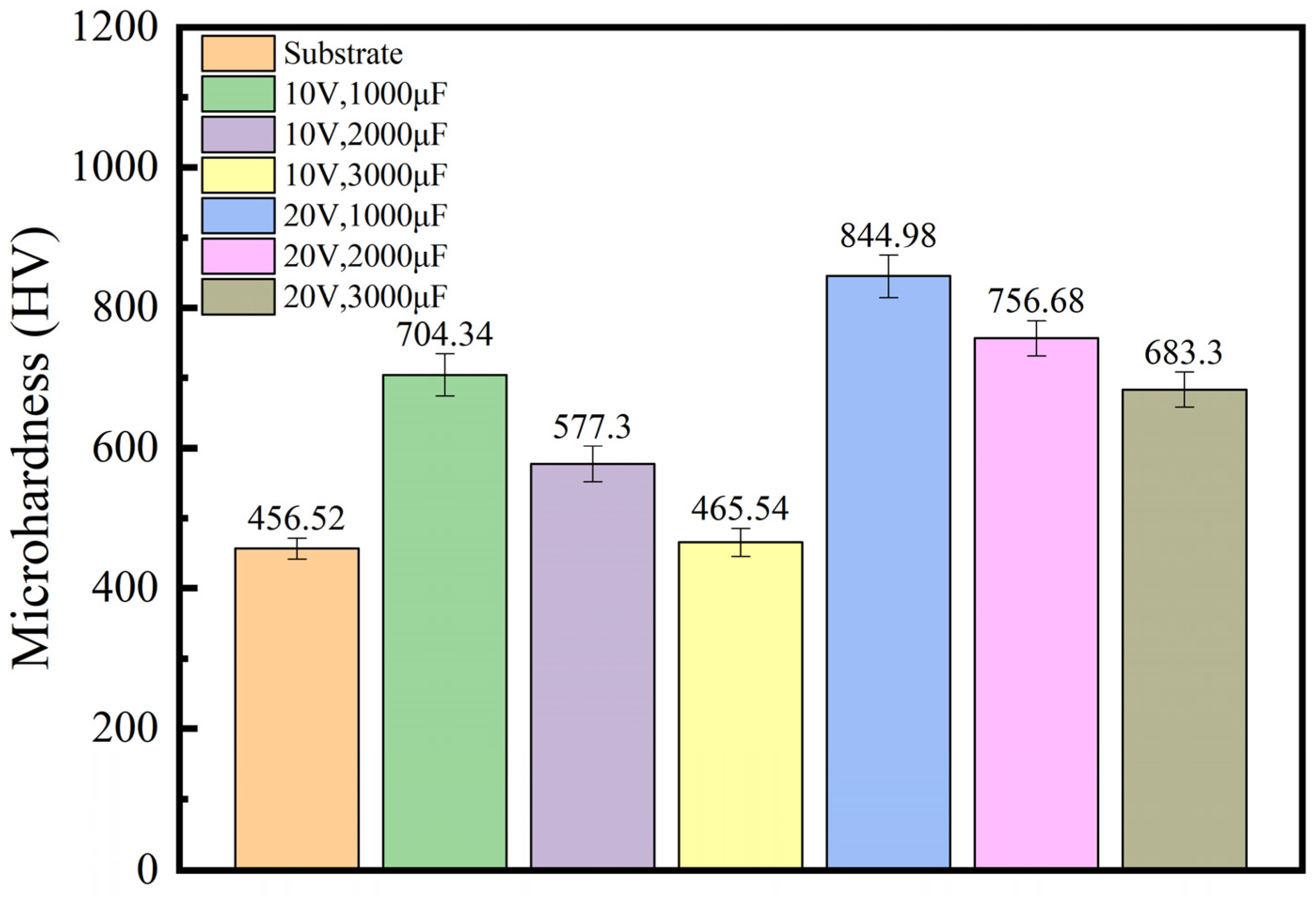 Materials 17 04110 g003