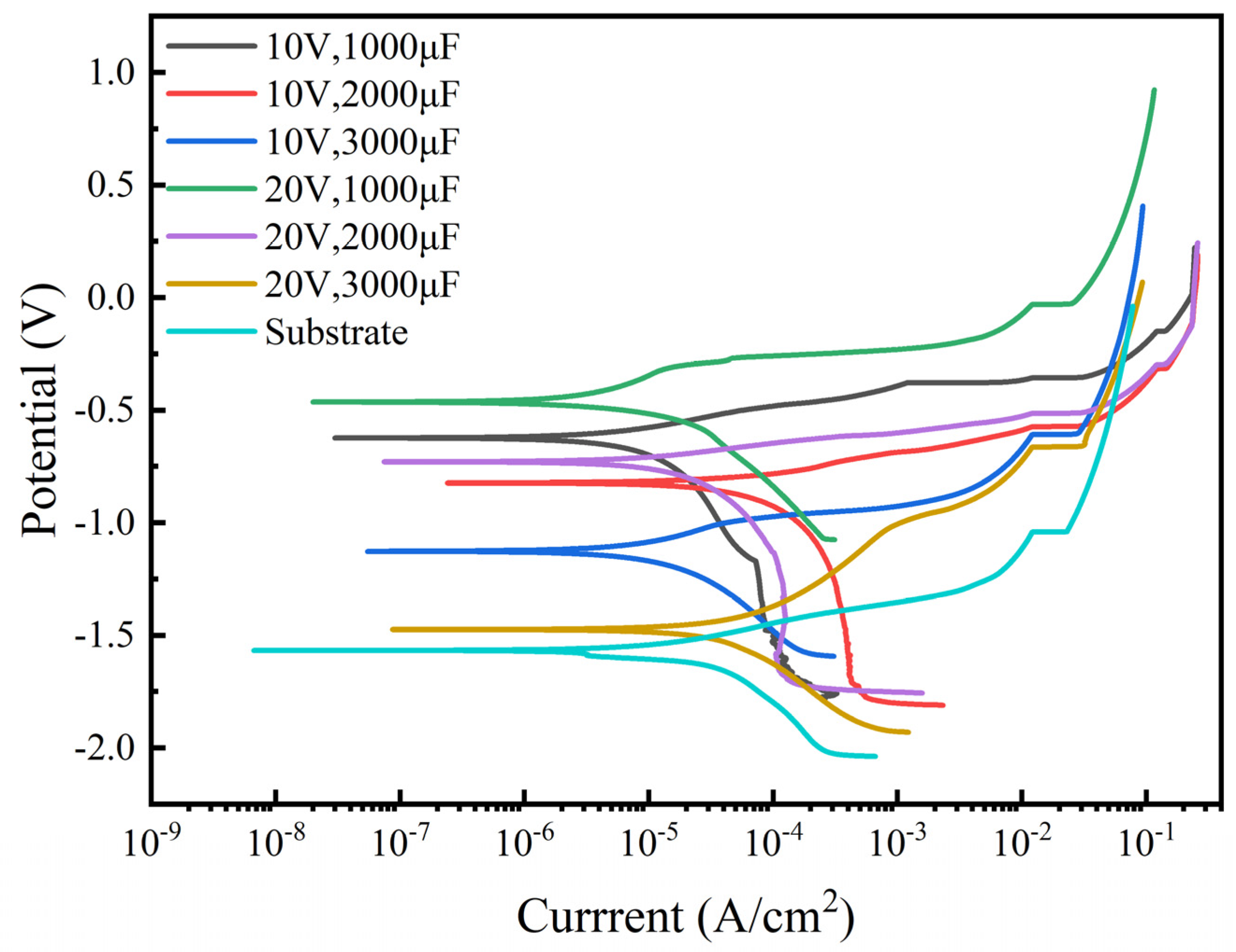 Materials 17 04110 g006