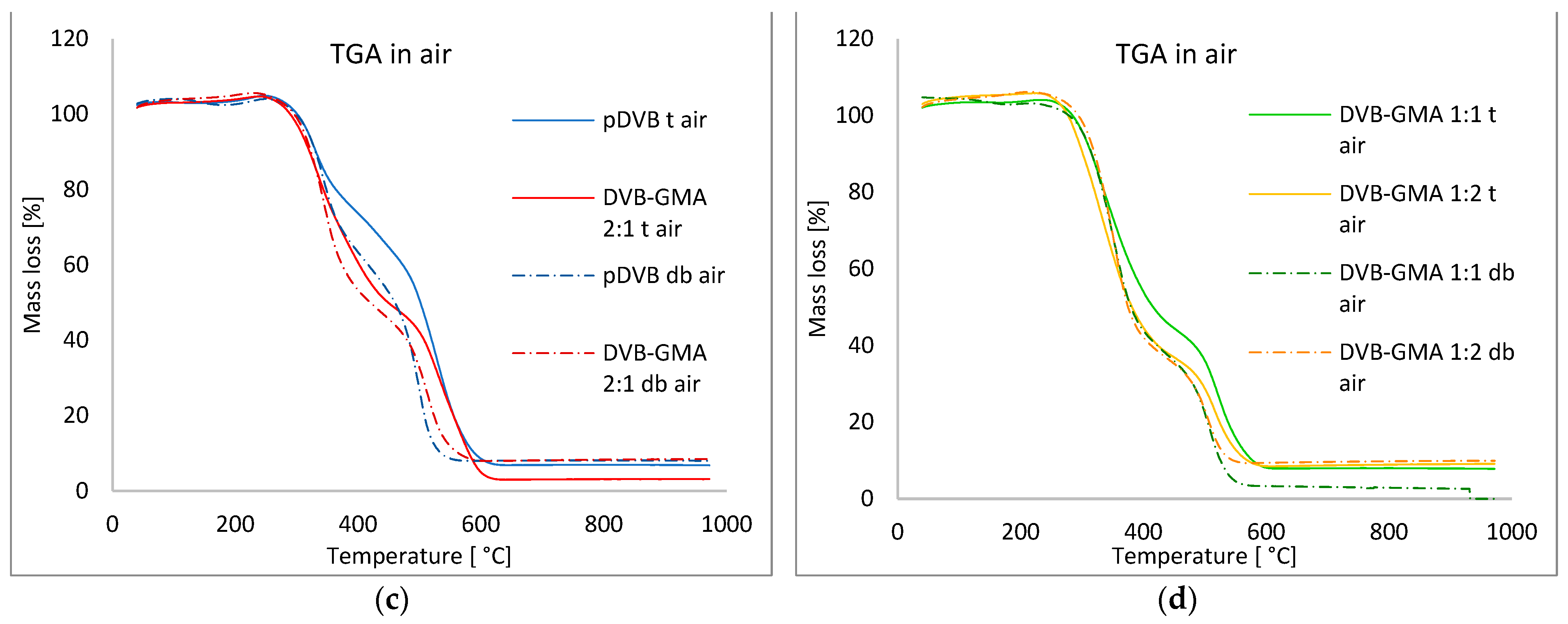 Materials 17 04114 g0a1b