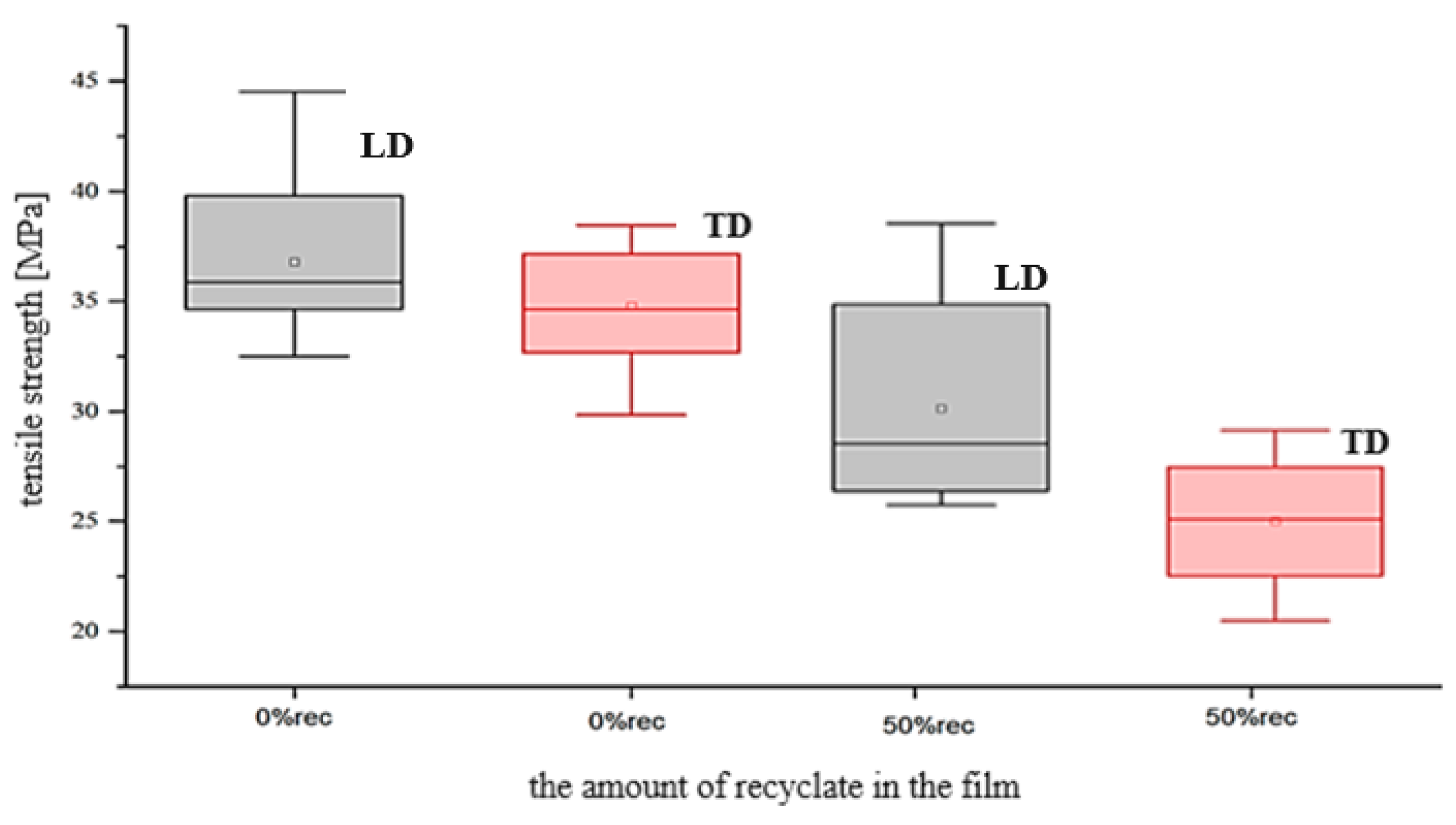 Materials 17 04115 g005