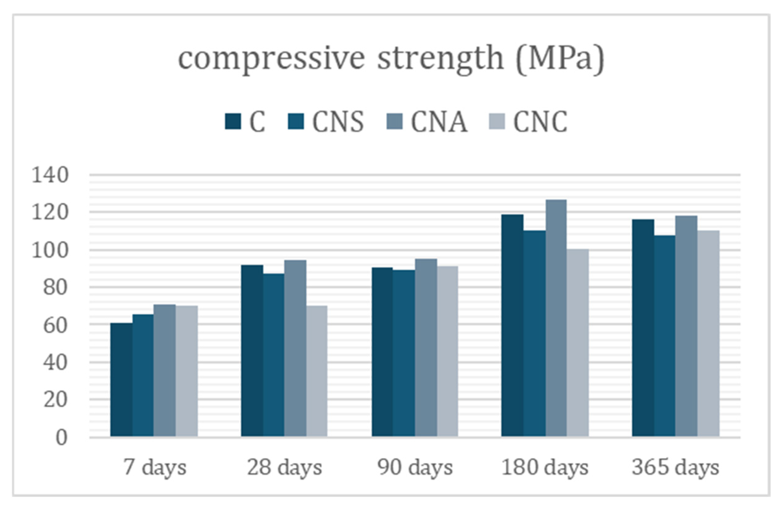 Materials 17 04120 g007