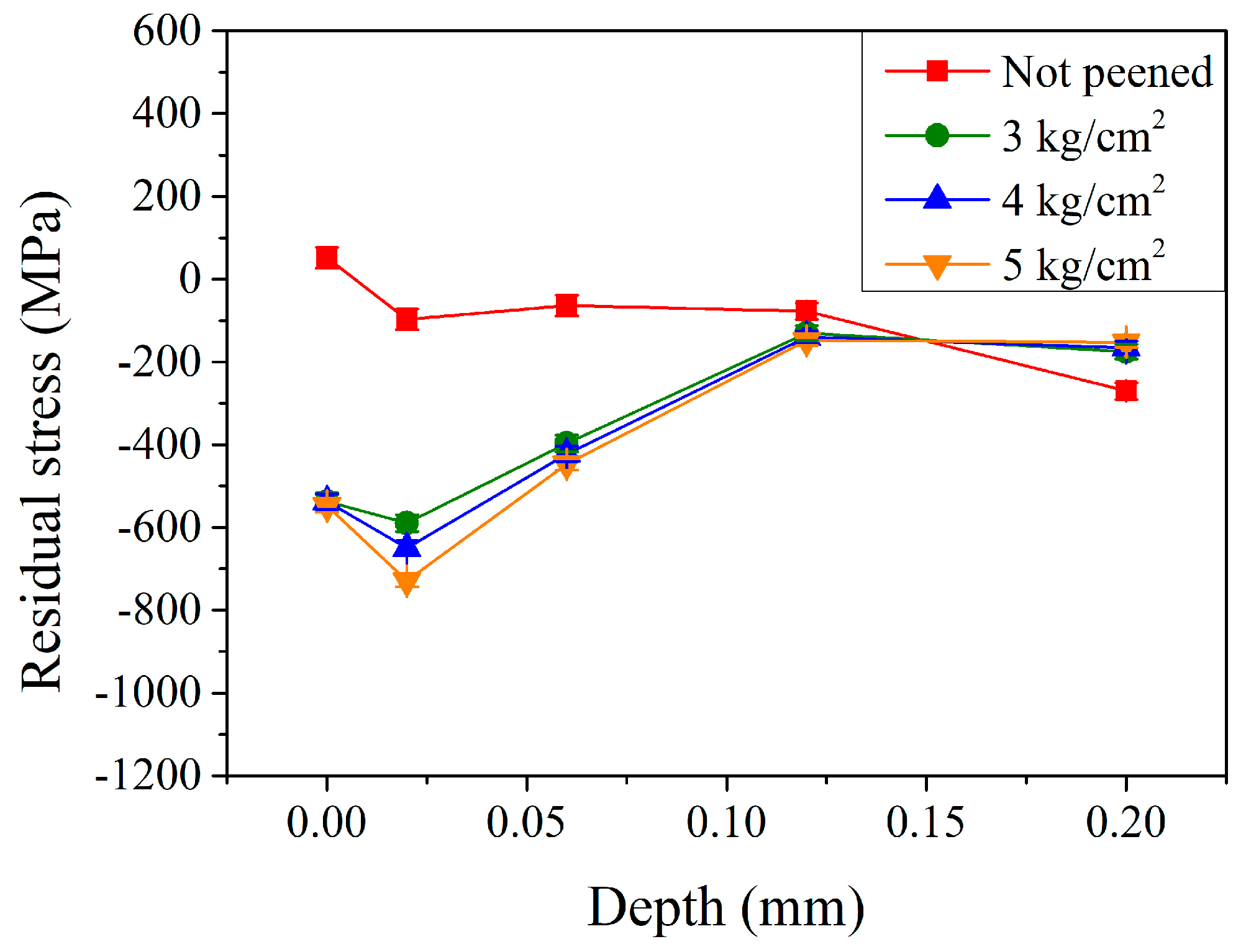Materials 17 04124 g004
