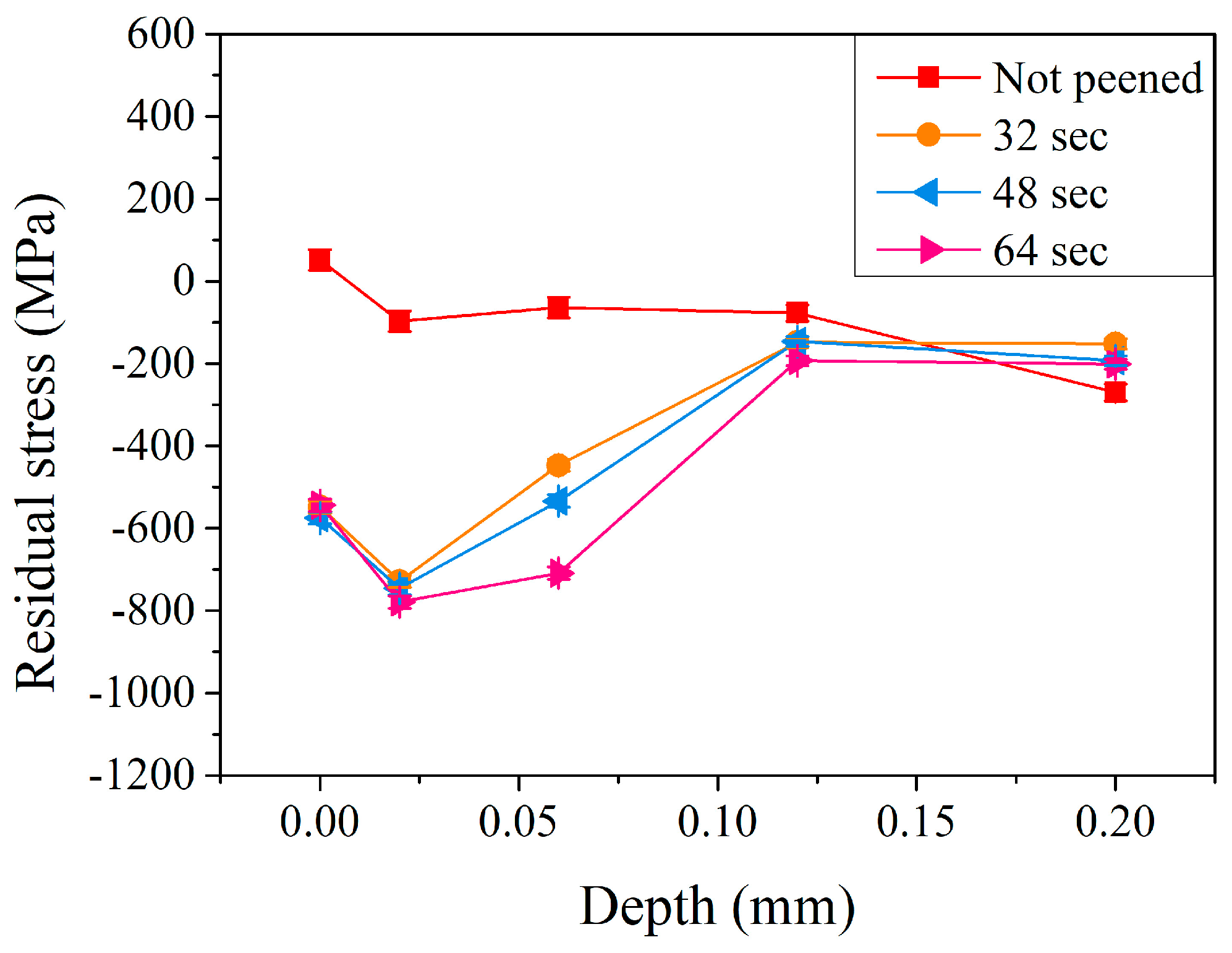 Materials 17 04124 g007