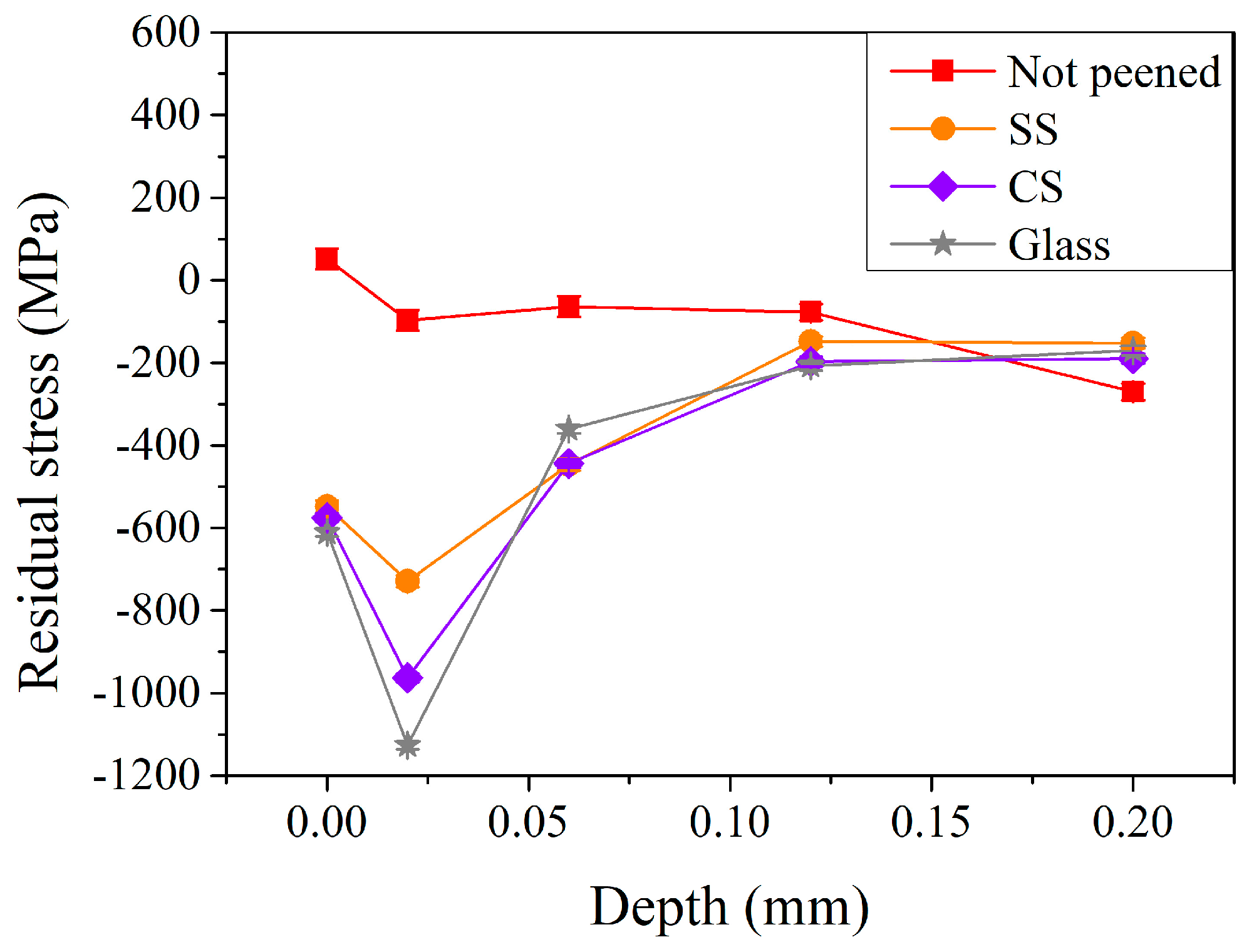 Materials 17 04124 g010