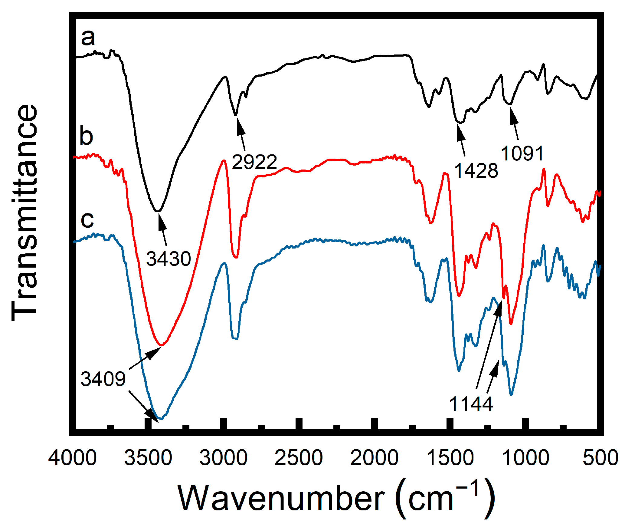Materials 17 04125 g003