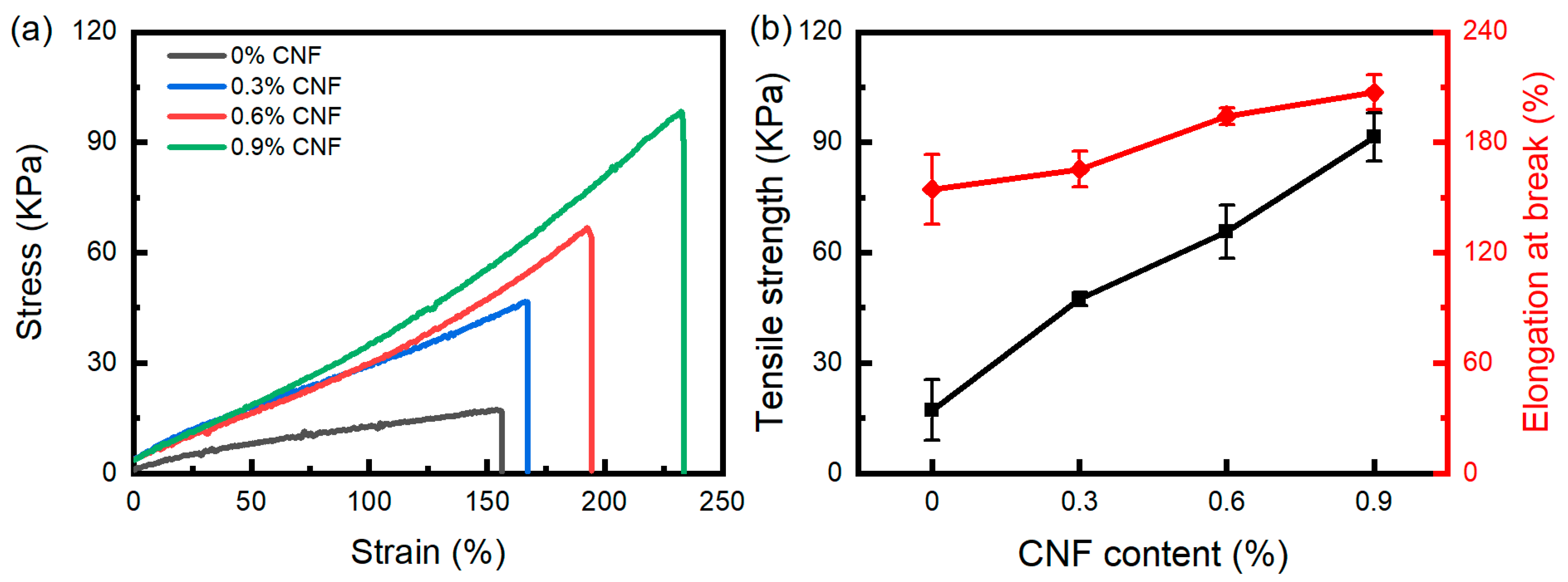 Materials 17 04125 g007