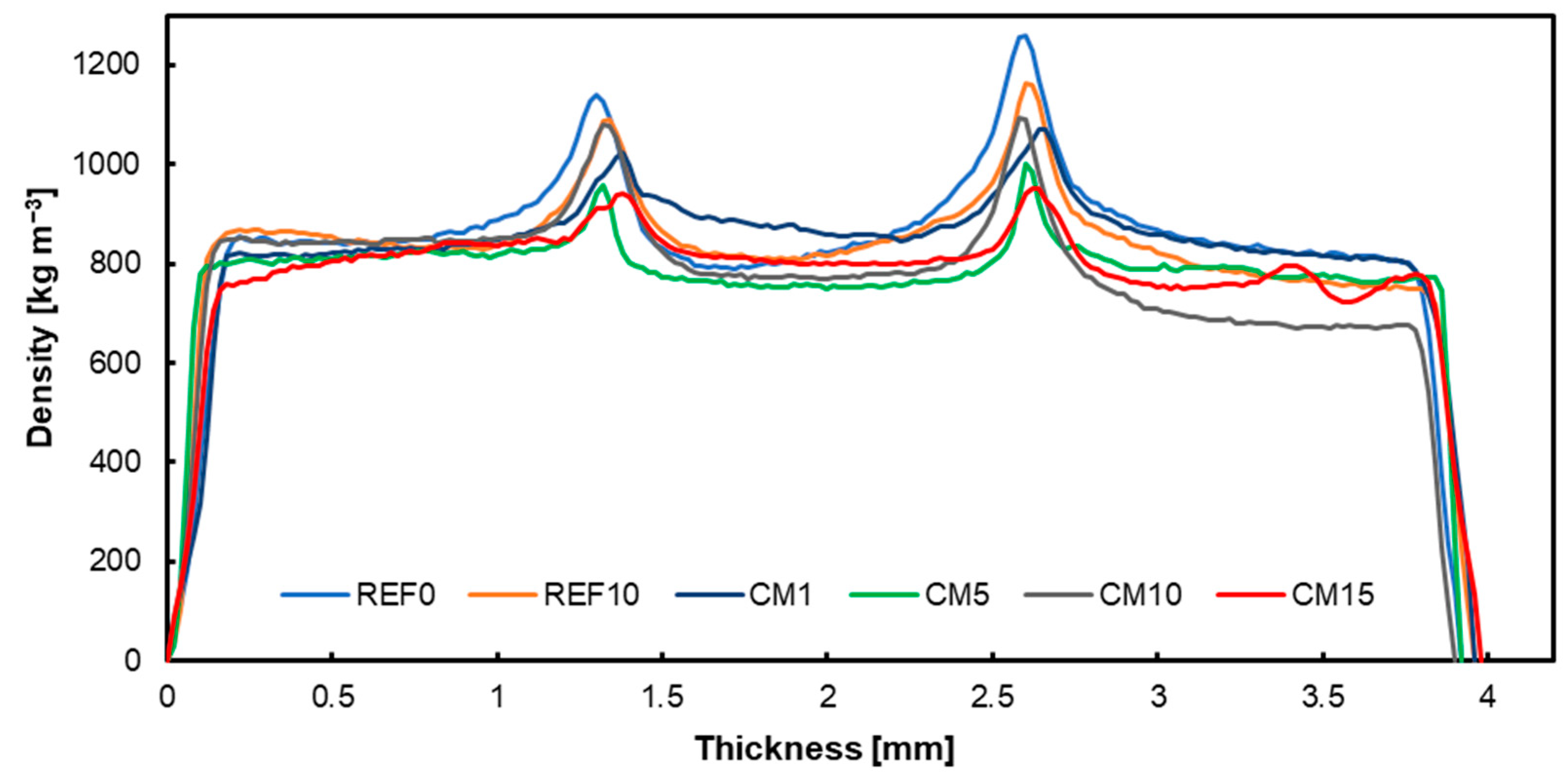 Materials 17 04128 g006