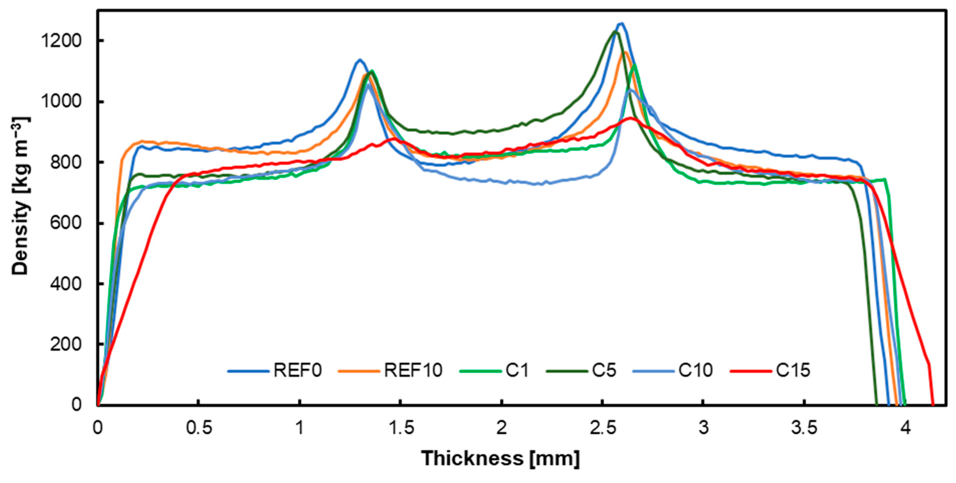 Materials 17 04128 g007