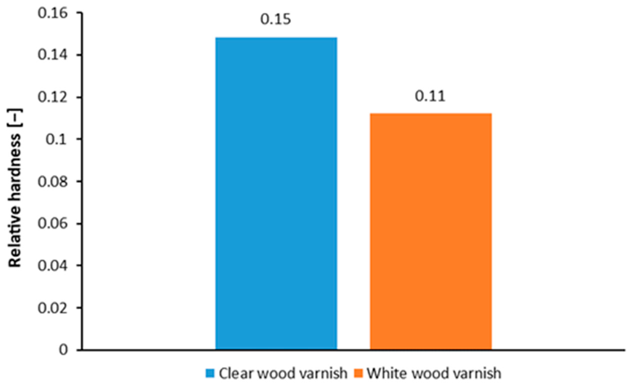 Materials 17 04132 g004