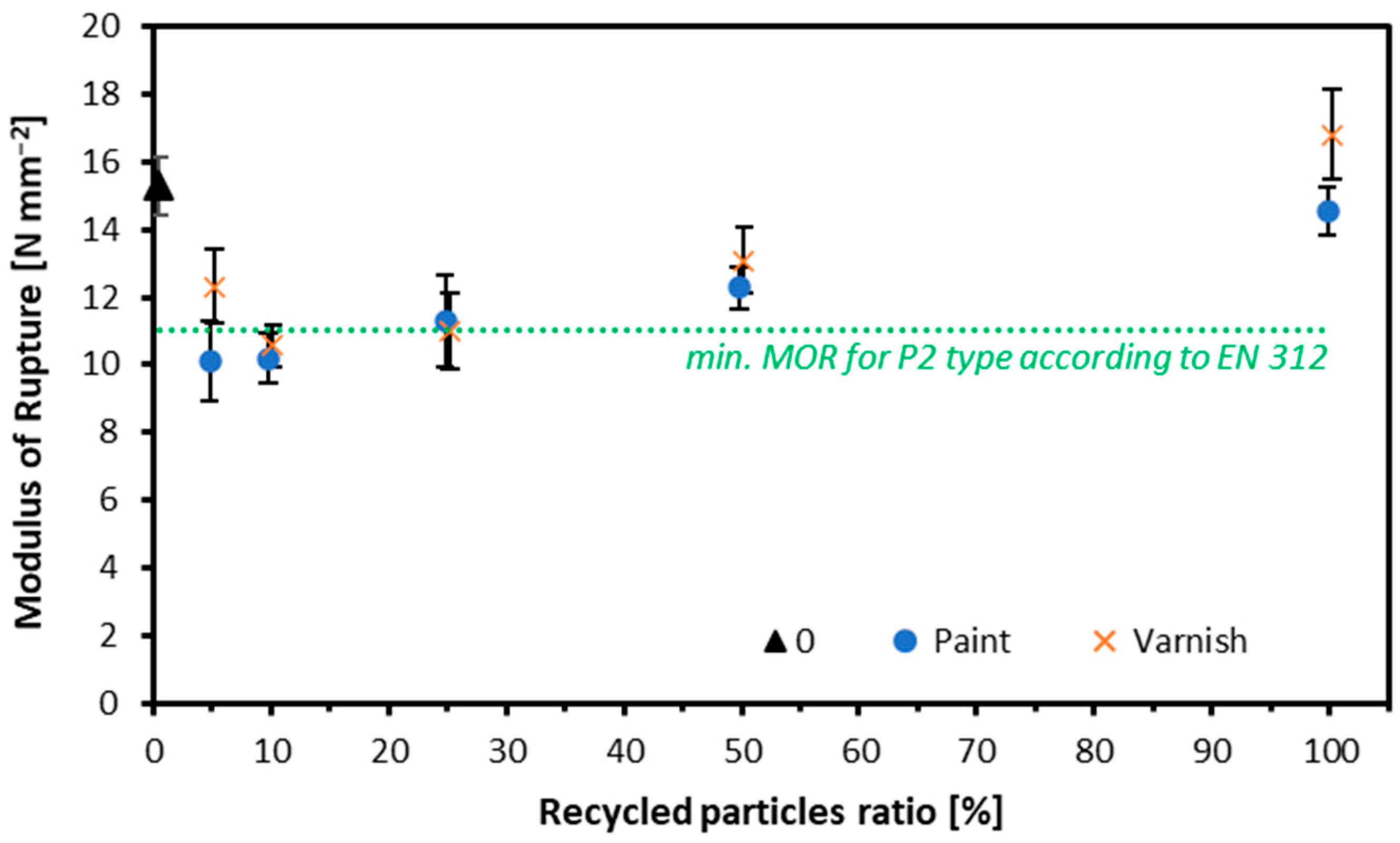 Materials 17 04132 g006
