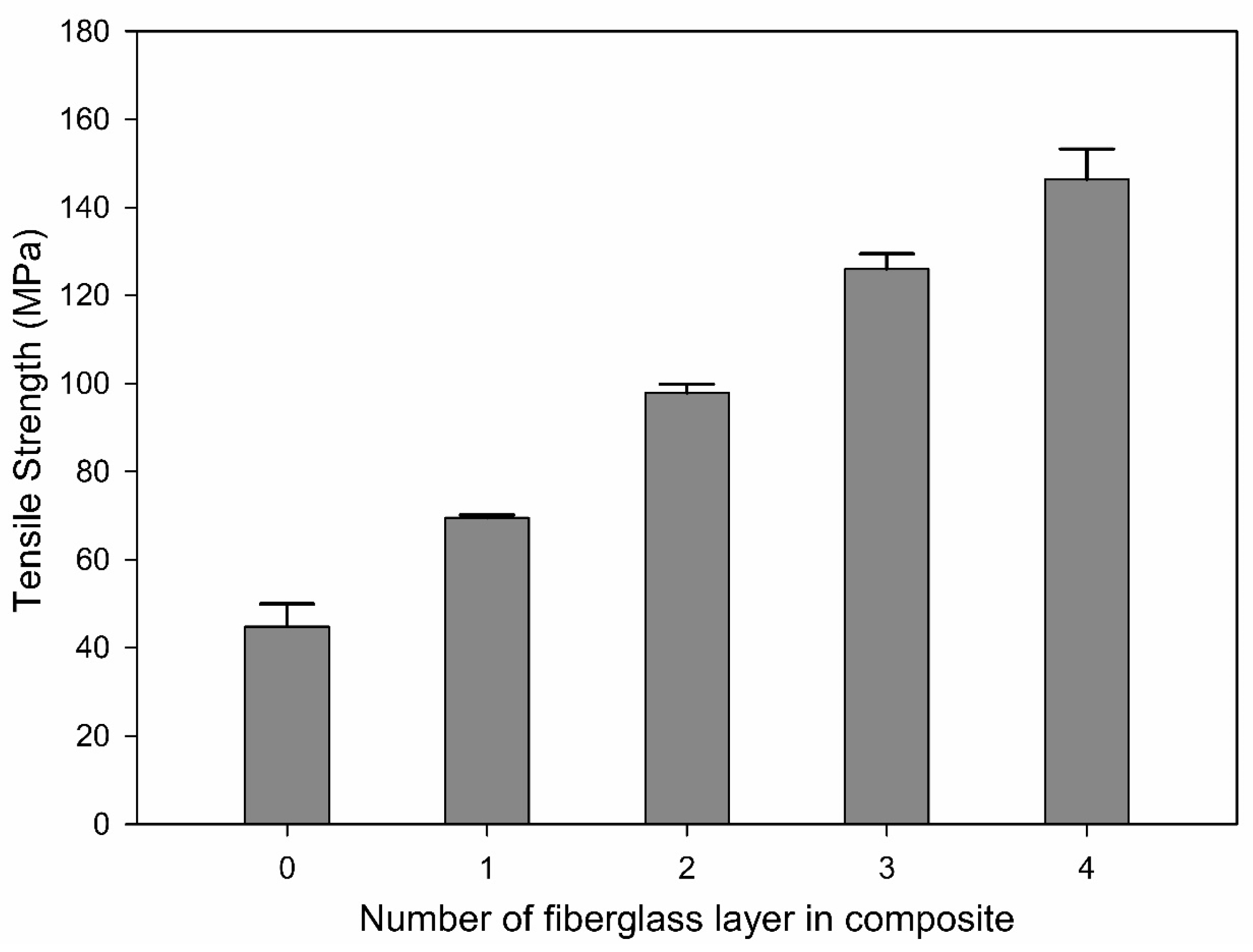 Materials 17 04140 g007