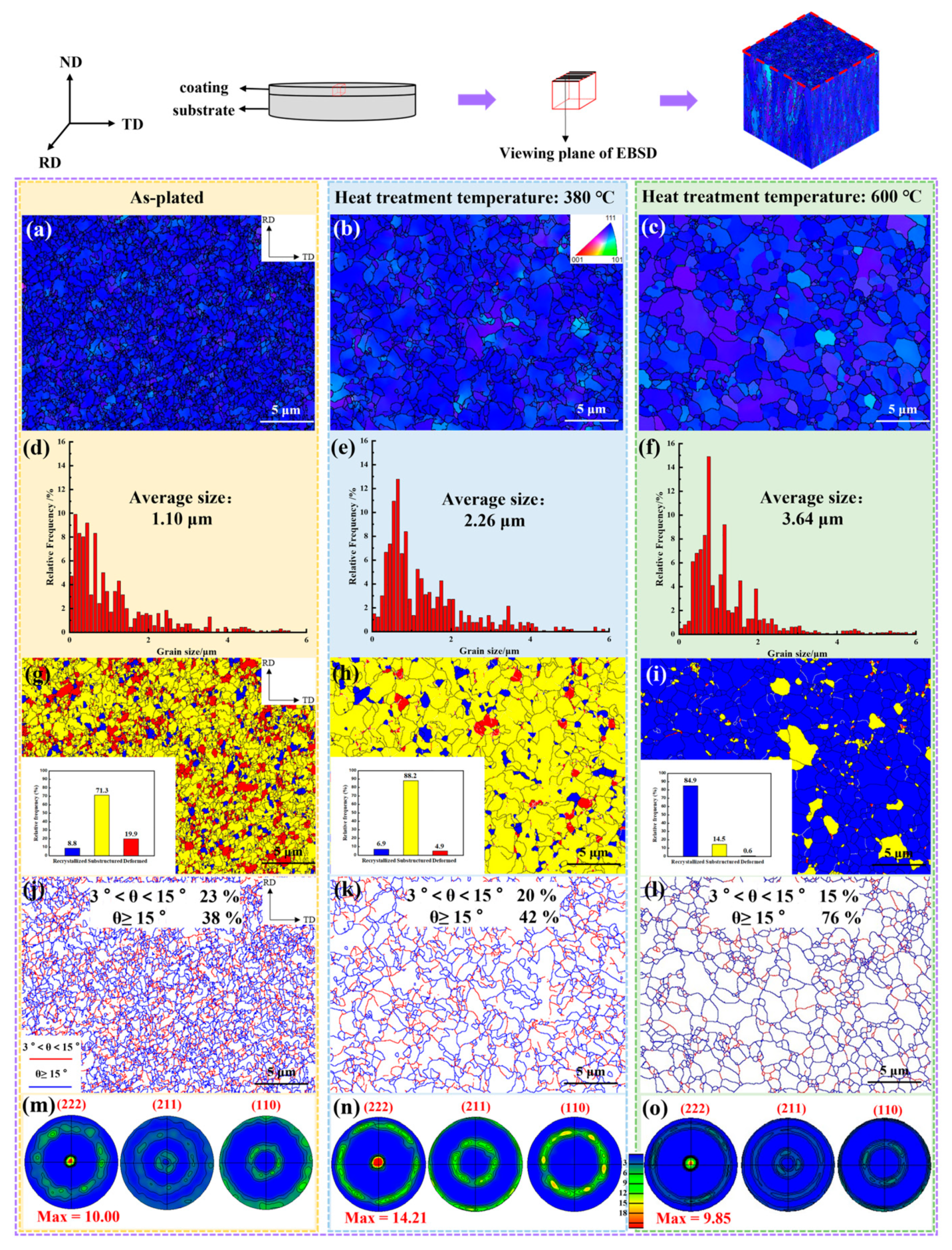 Materials 17 04142 g006