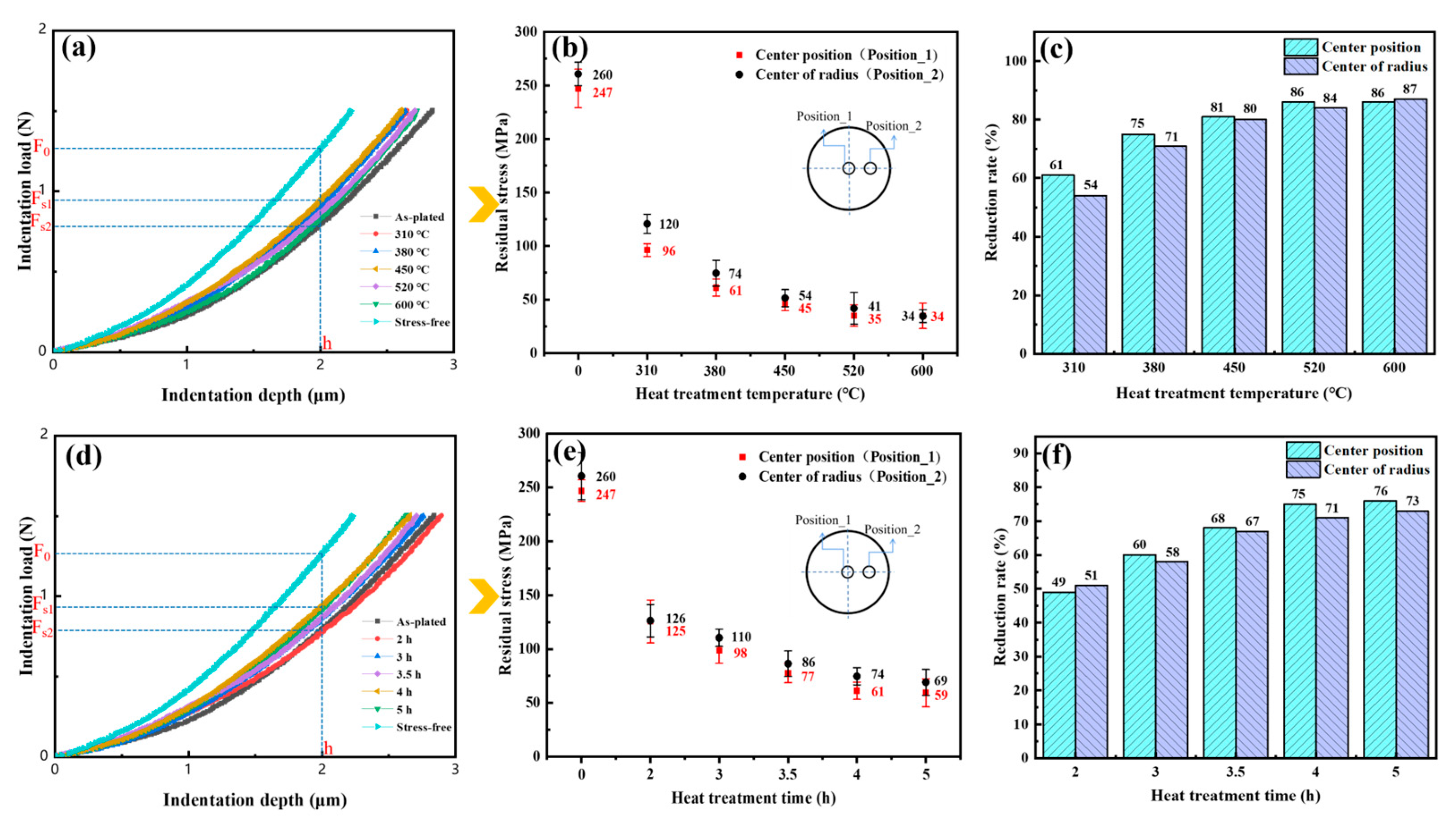 Materials 17 04142 g010