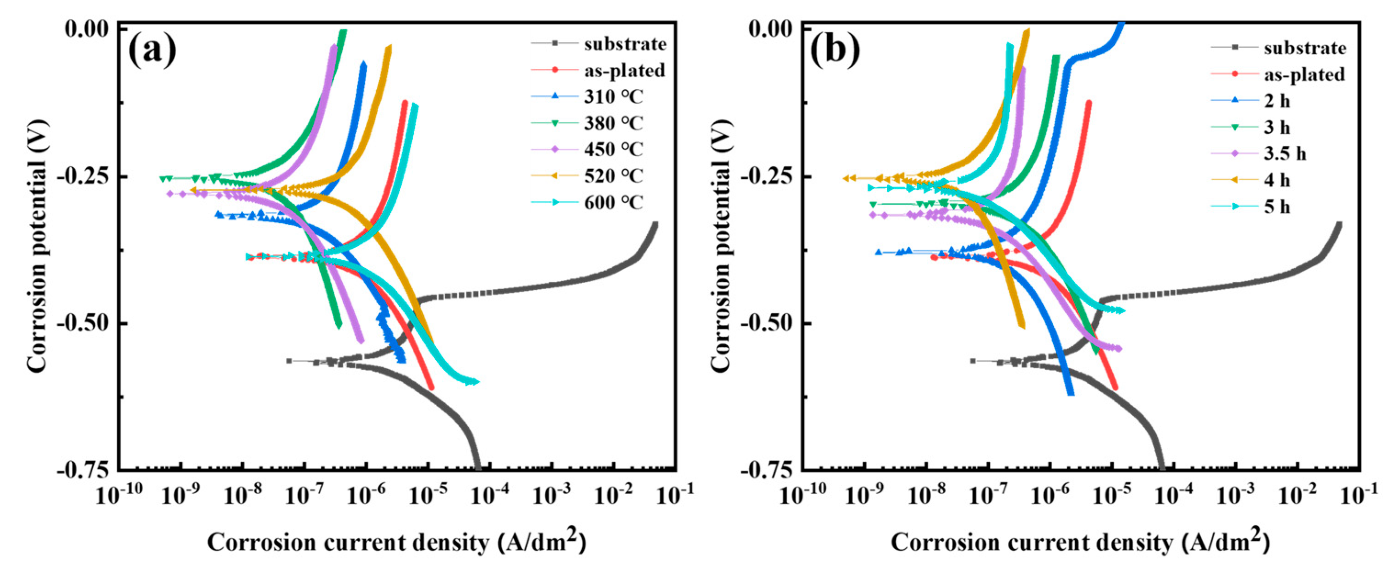 Materials 17 04142 g012