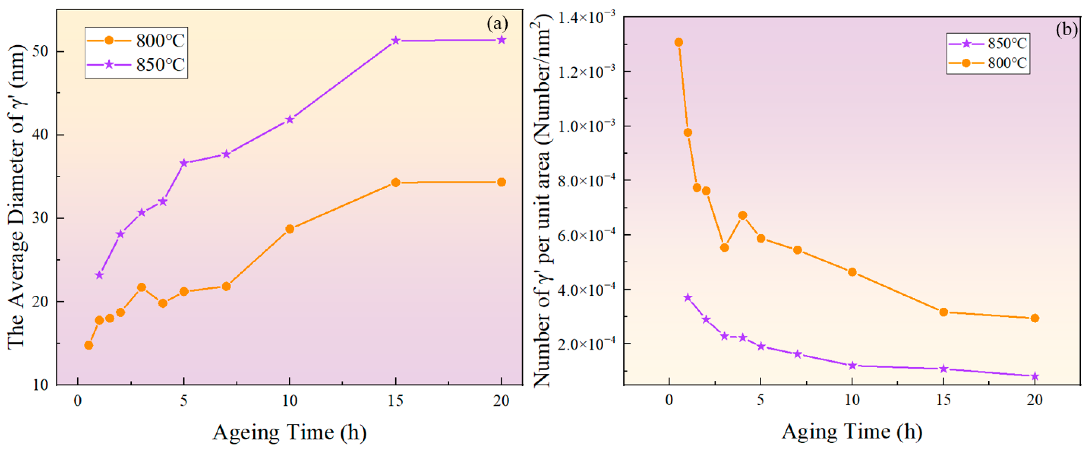 Materials 17 04143 g005