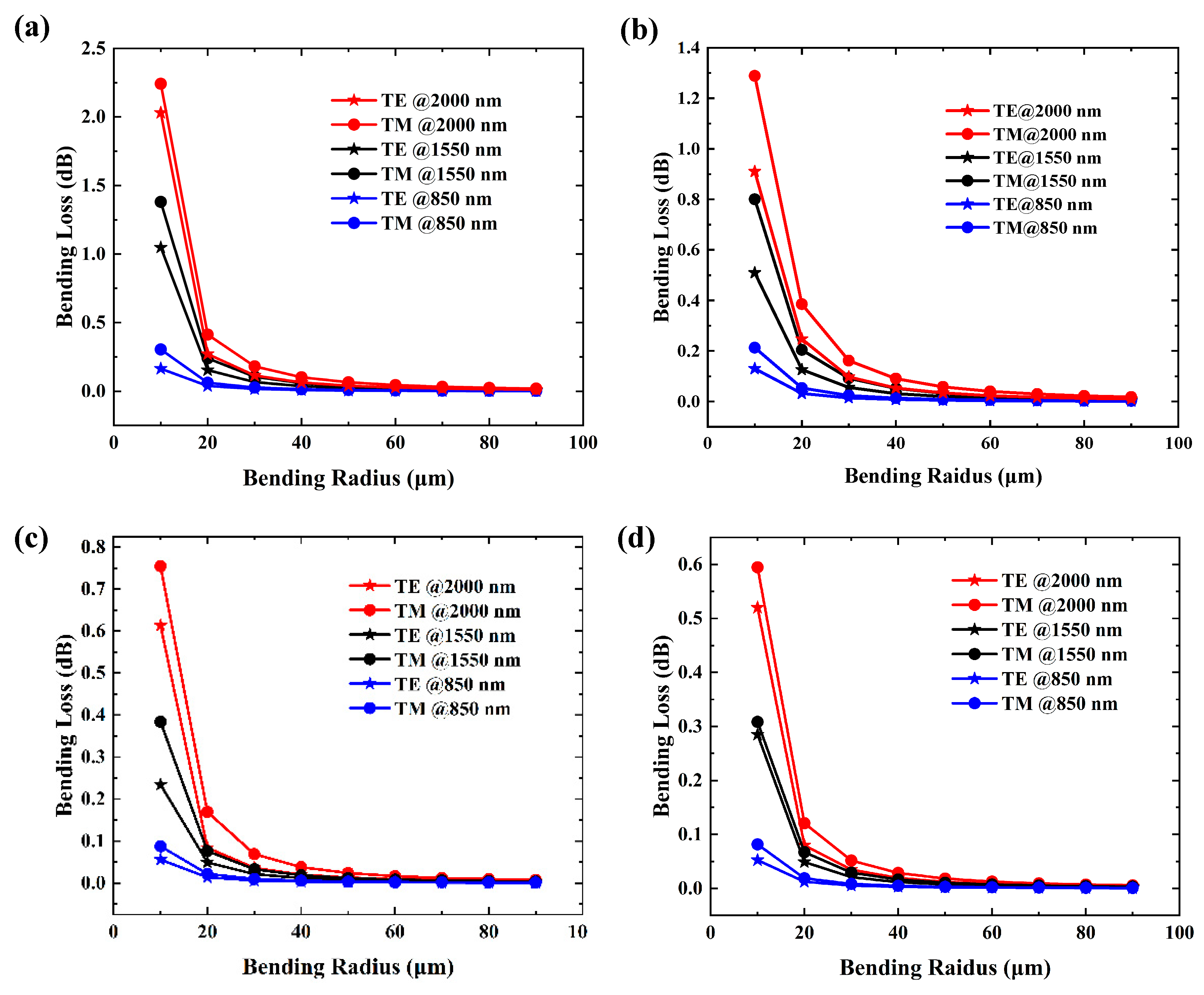 Materials 17 04148 g008