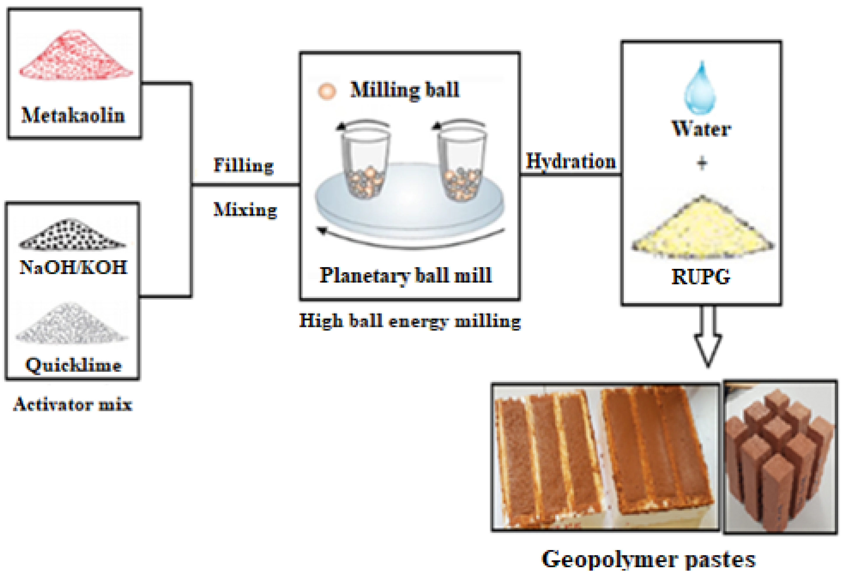 Materials 17 04151 g001