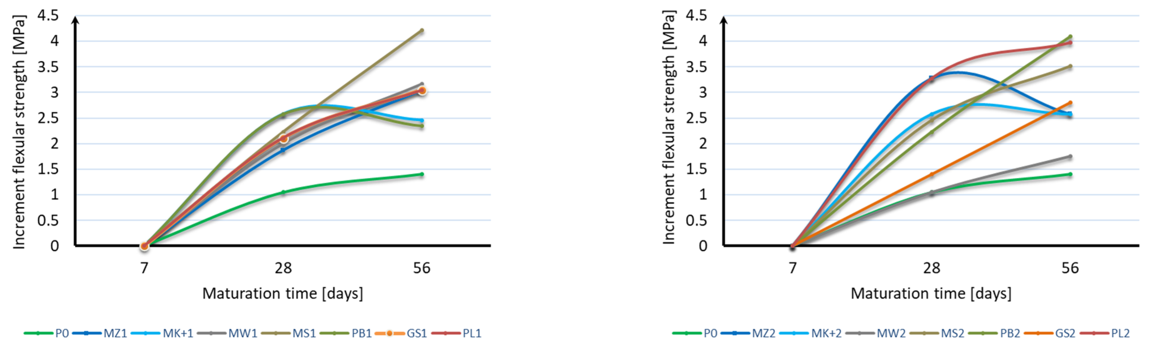 Materials 17 04158 g005