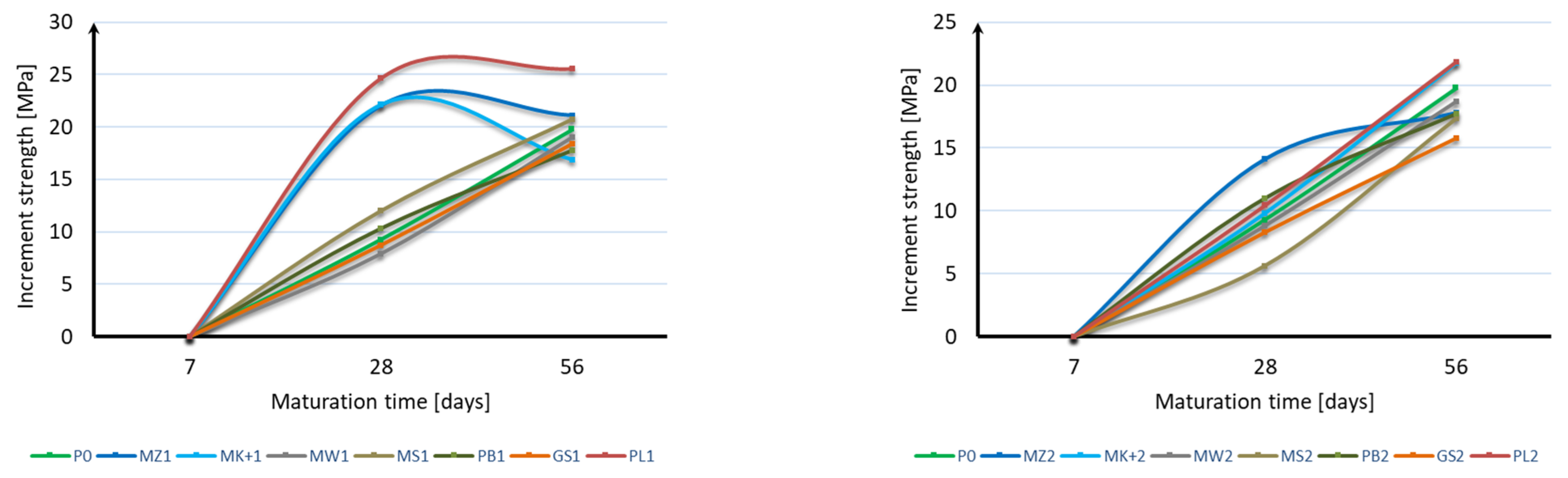 Materials 17 04158 g010