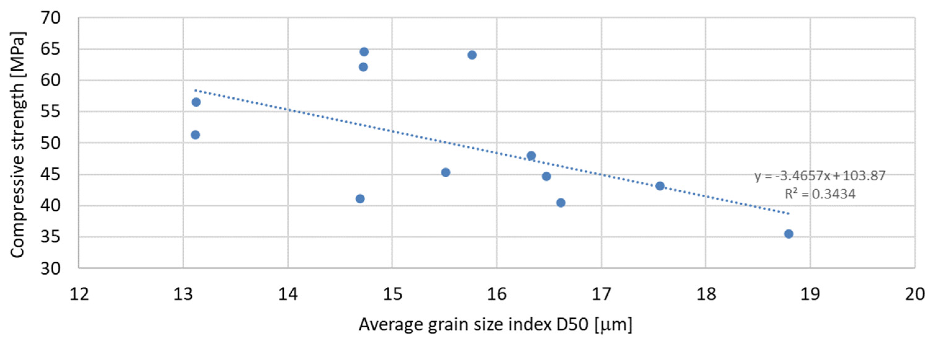 Materials 17 04158 g012