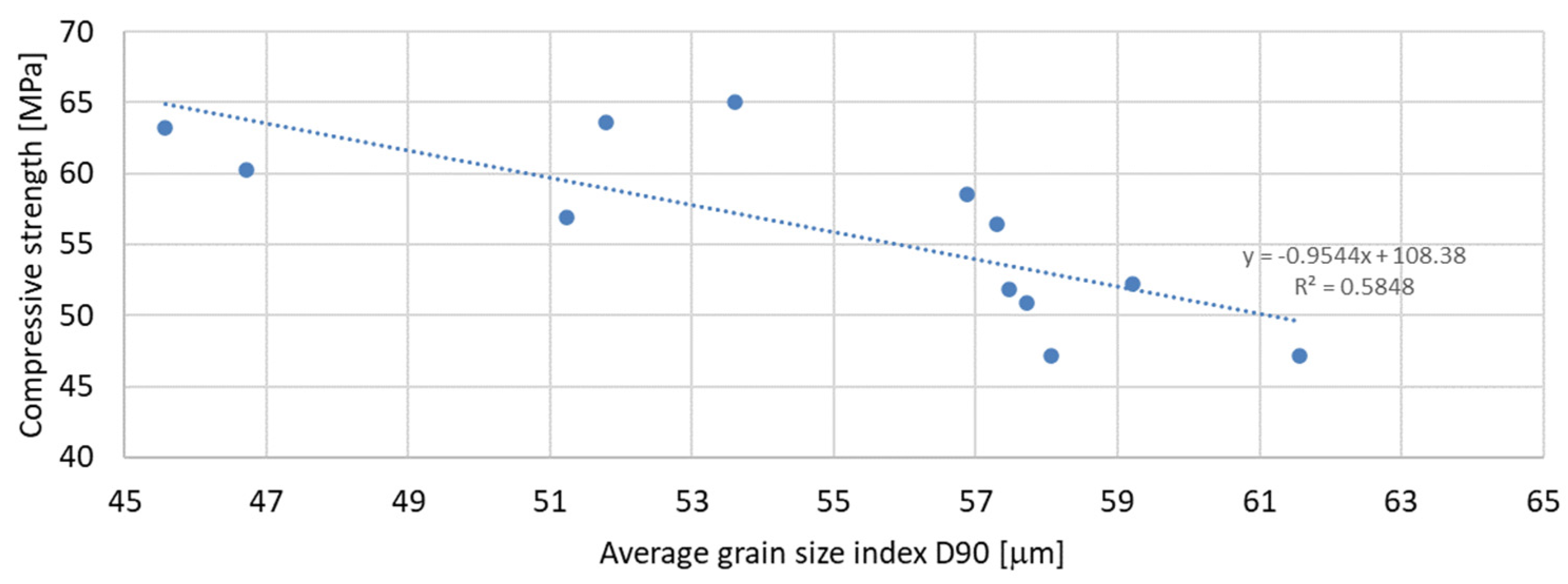 Materials 17 04158 g016